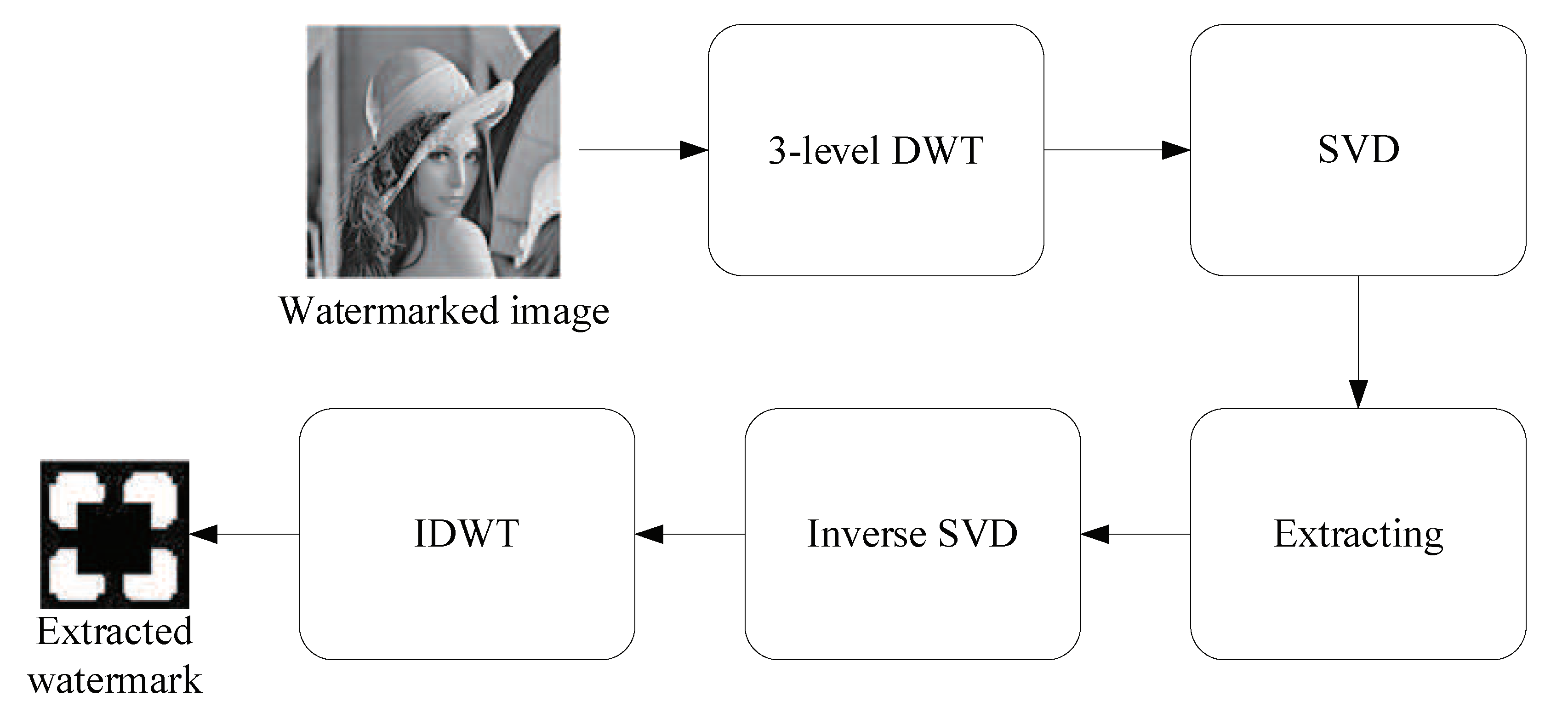 Mathematics 08 00691 g004 Mathematics 08 00691 g004