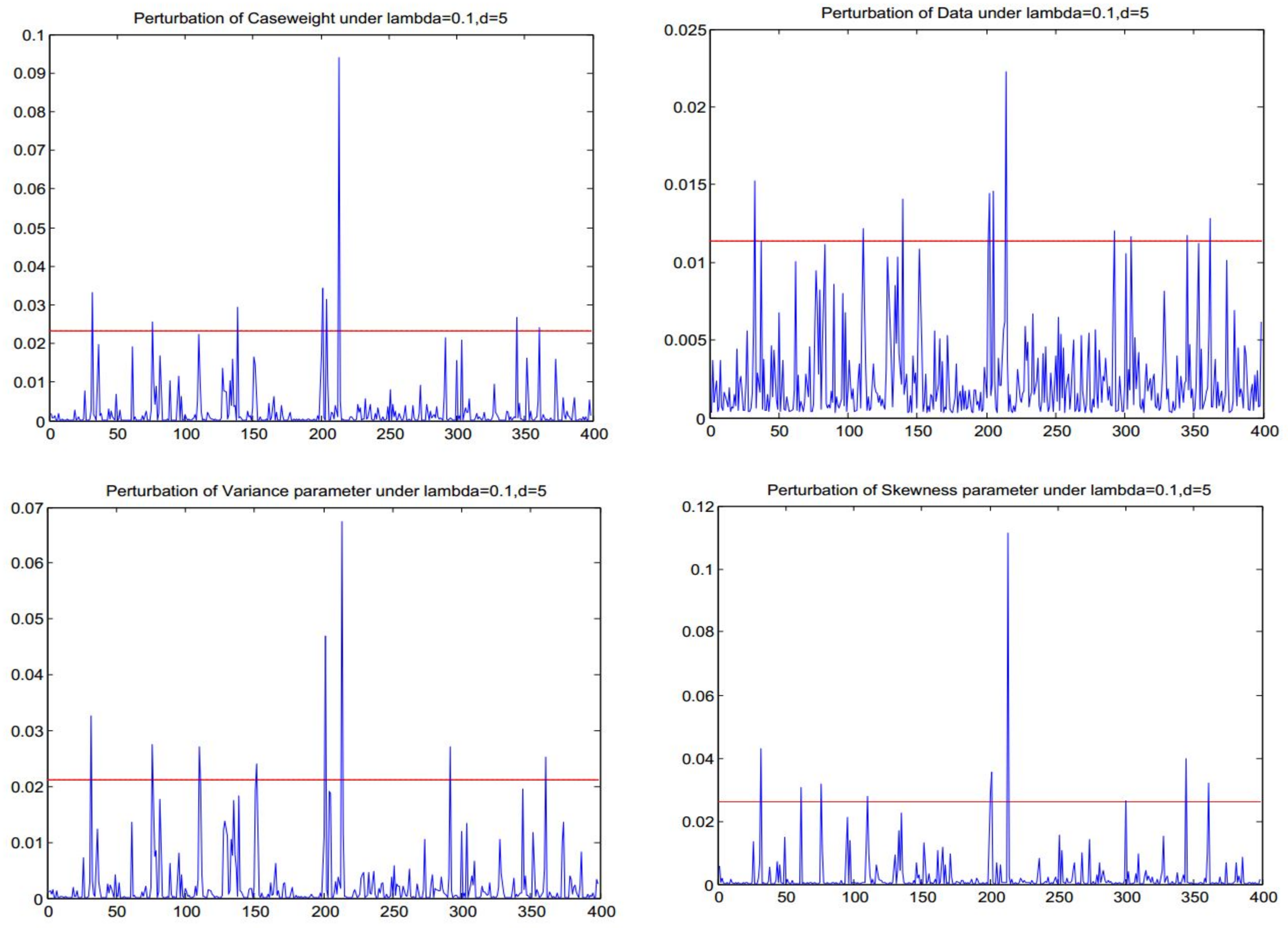 Mathematics 08 00693 g002 Mathematics 08 00693 g002