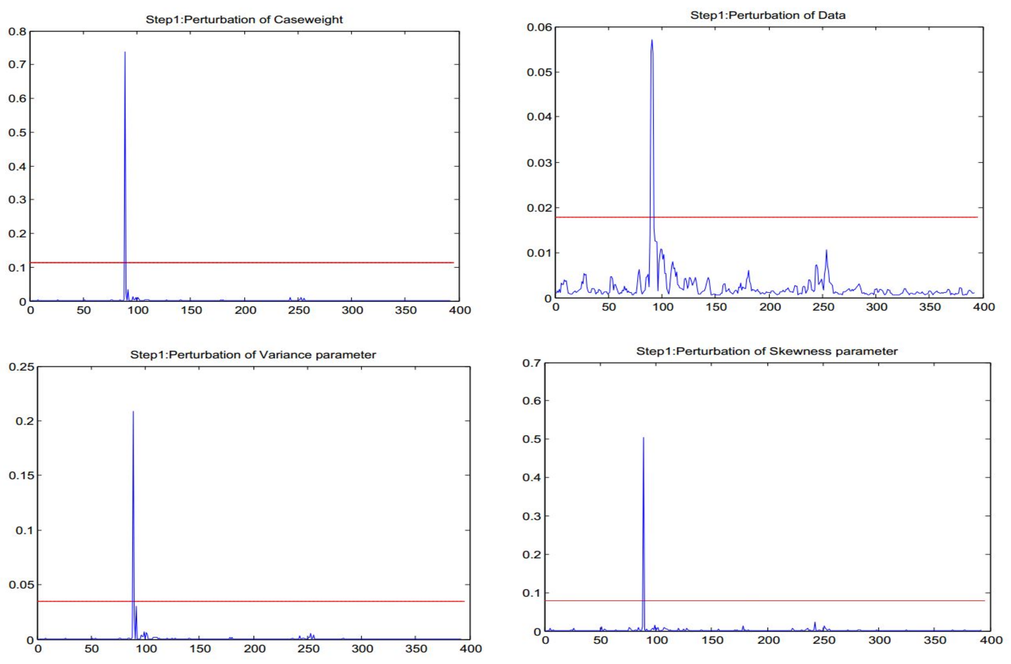 Mathematics 08 00693 g004 Mathematics 08 00693 g004