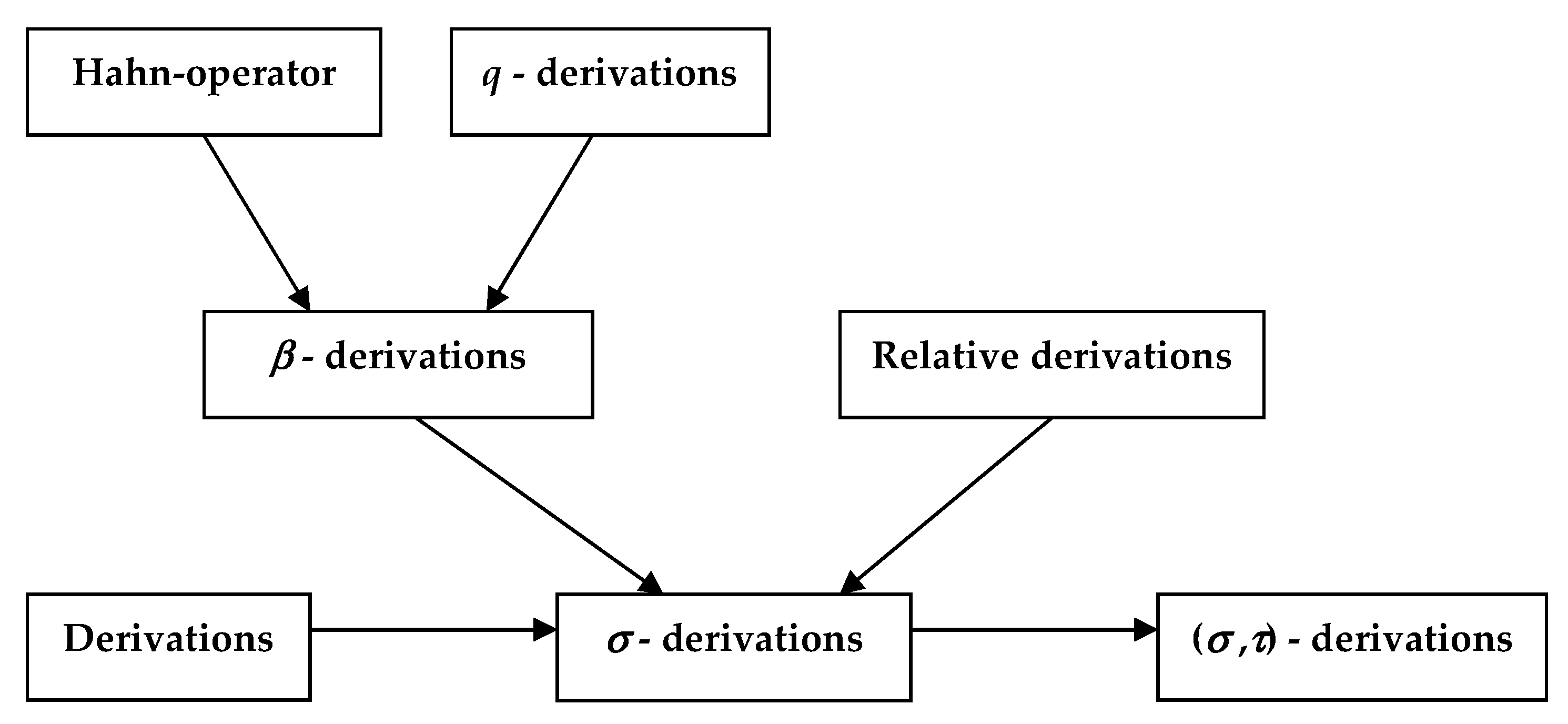 Mathematics 08 00696 g001