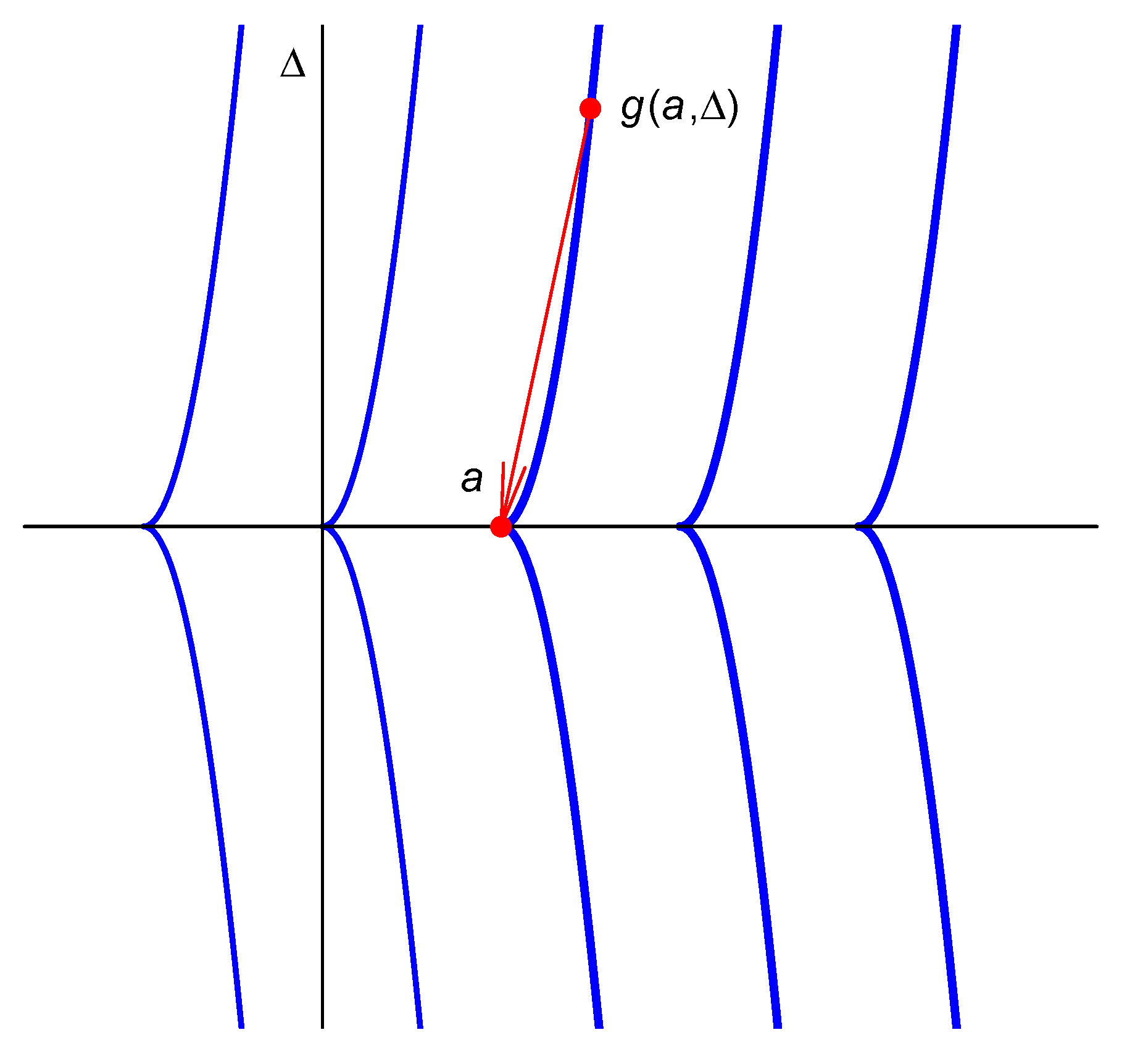 Mathematics Free Full Text An Extension Of The Concept Of Derivative Its Application To Intertemporal Choice Html
