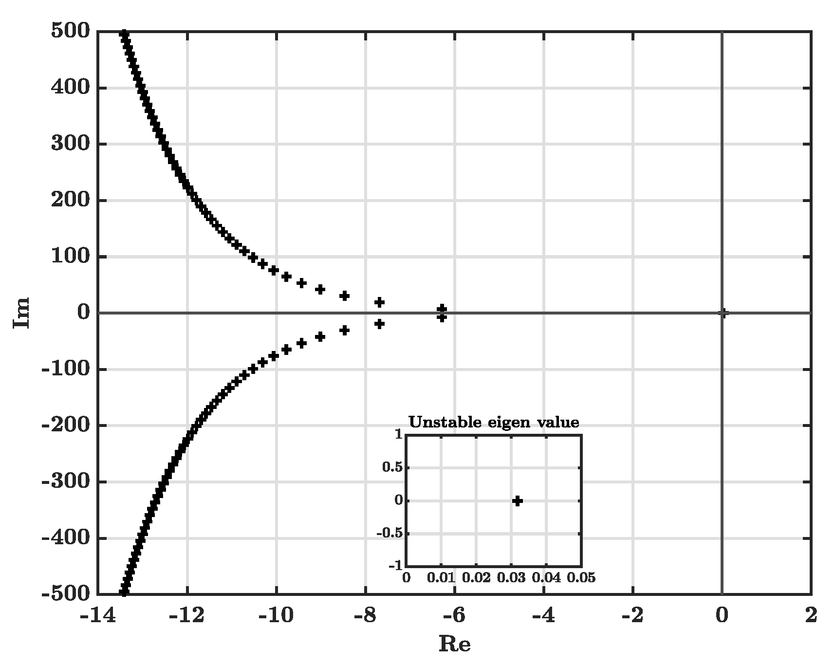 Mathematics 08 00711 g002