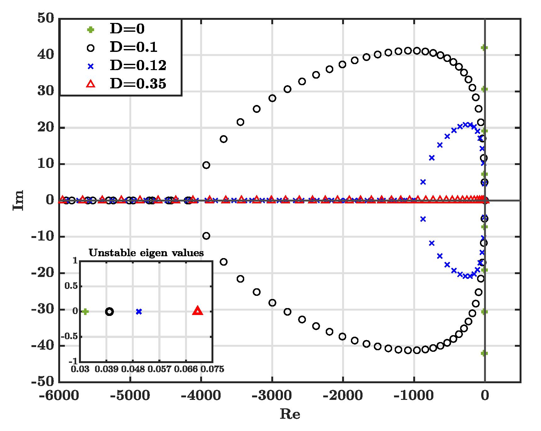 Mathematics 08 00711 g003