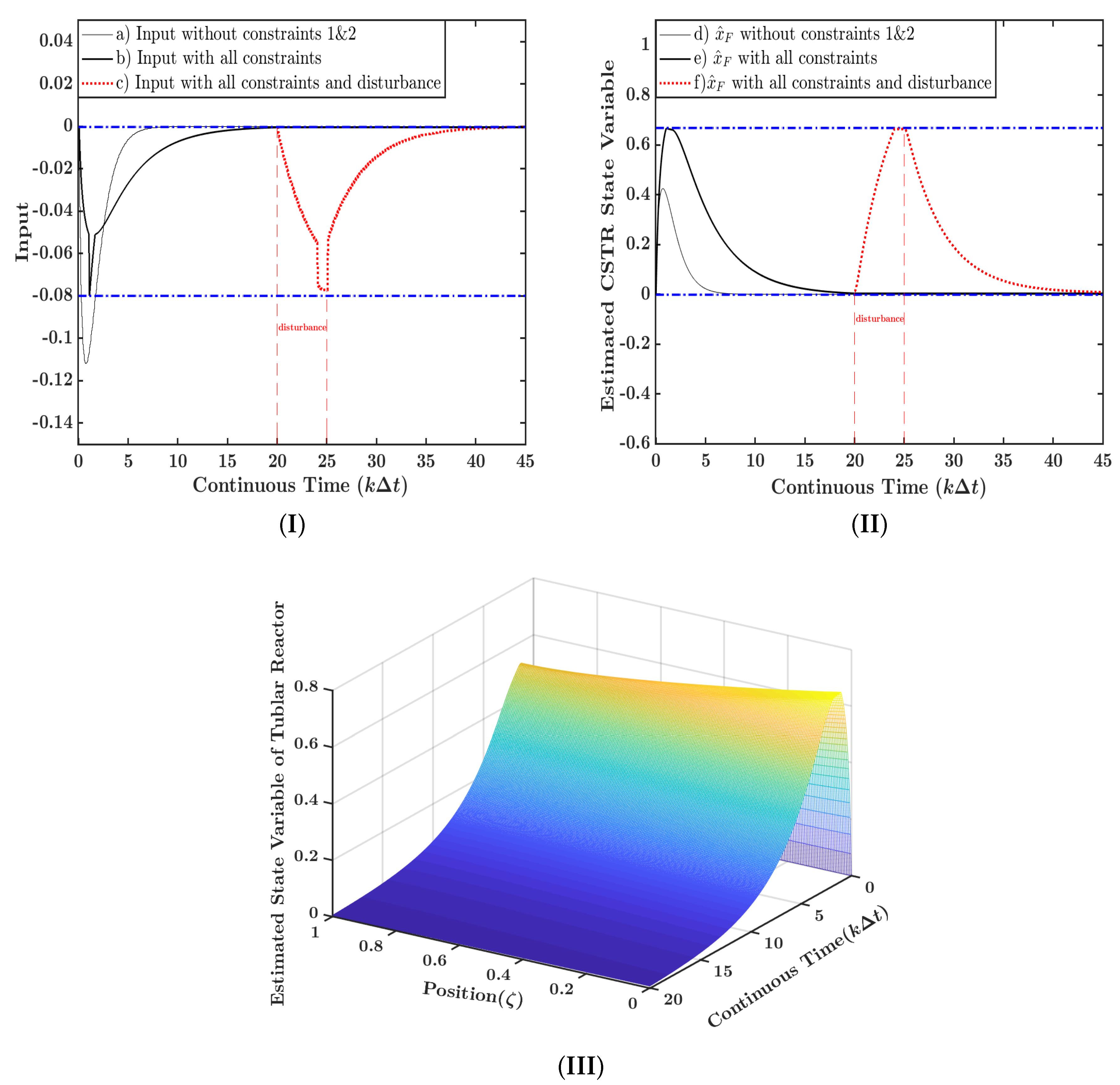 Mathematics 08 00711 g007