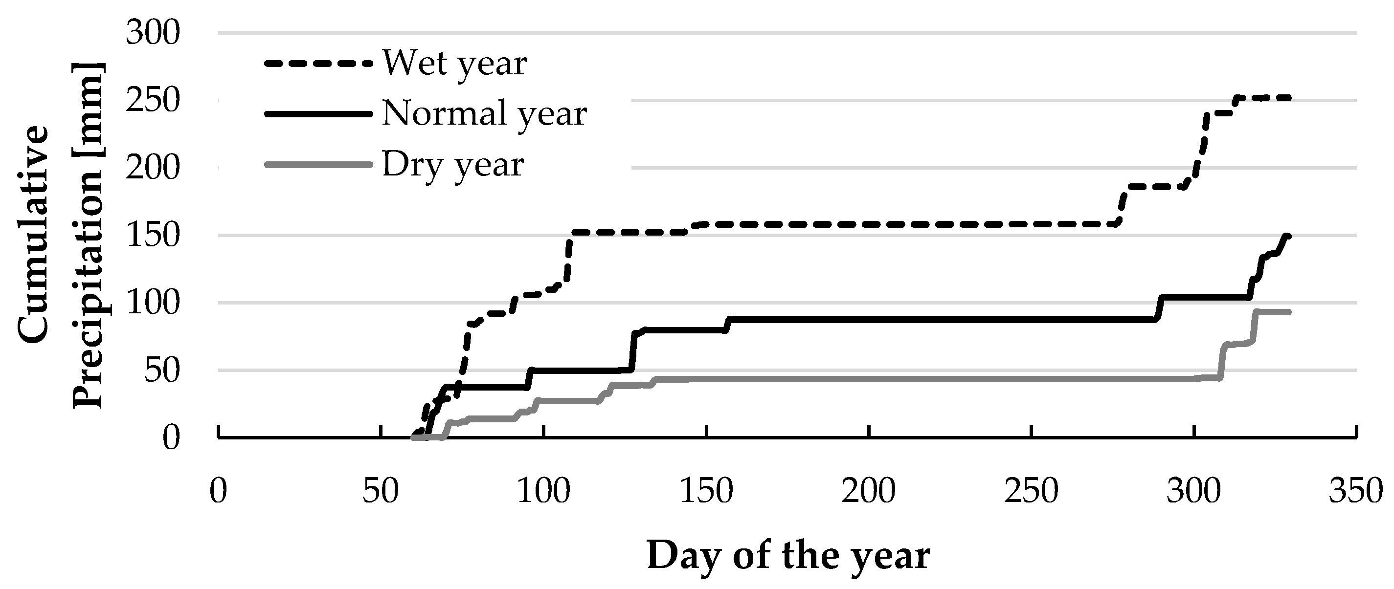 Mathematics 08 00717 g002 Mathematics 08 00717 g002