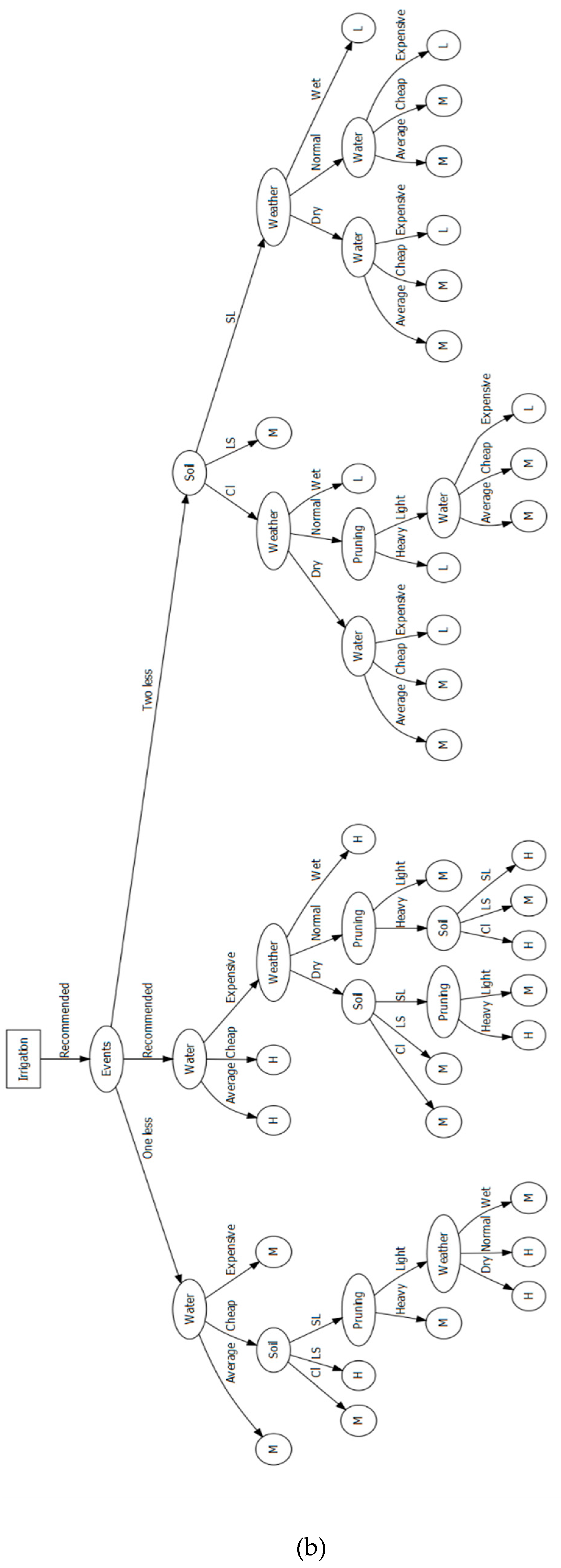Mathematics 08 00717 g004b Mathematics 08 00717 g004b