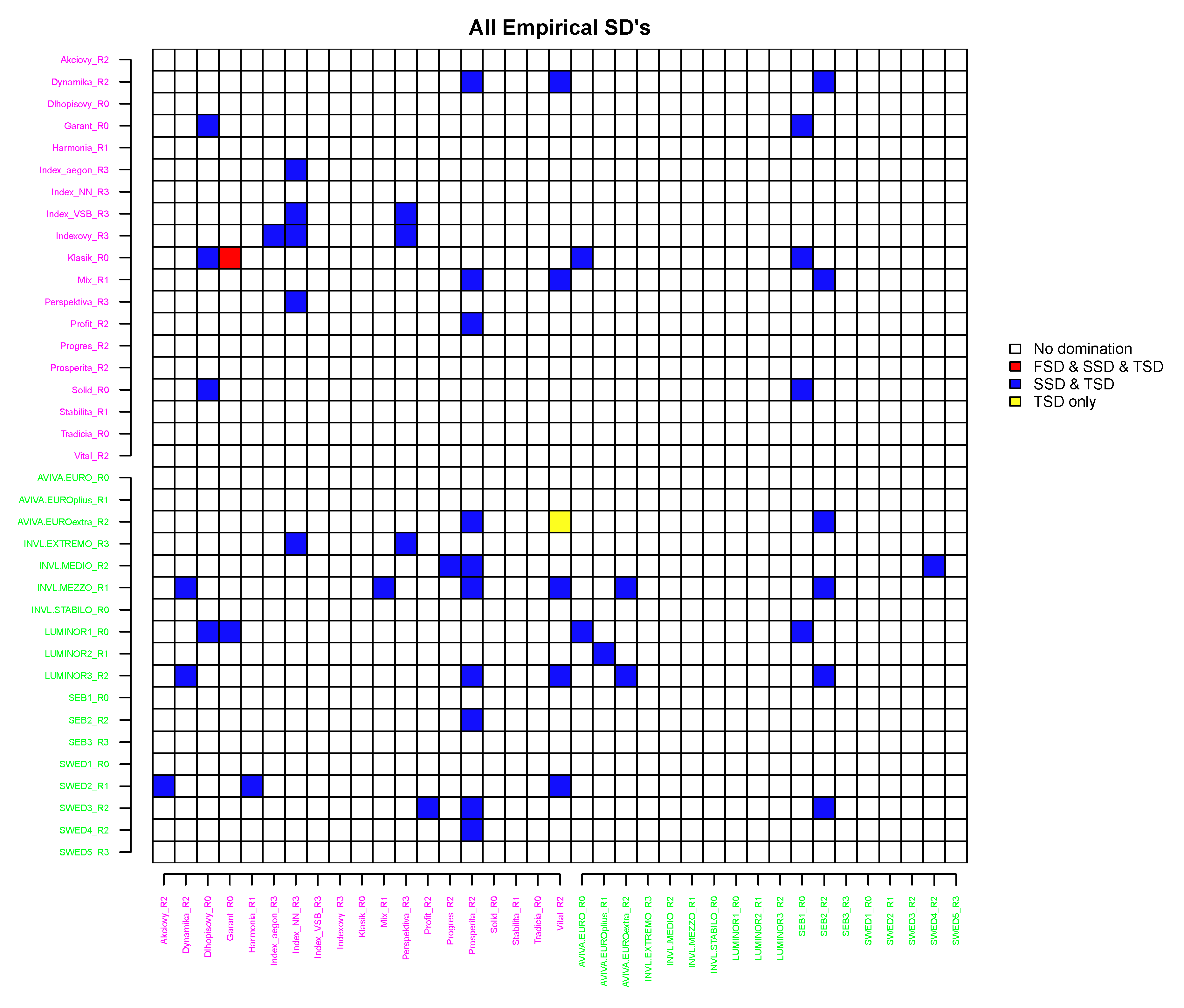 Mathematics 08 00719 g007