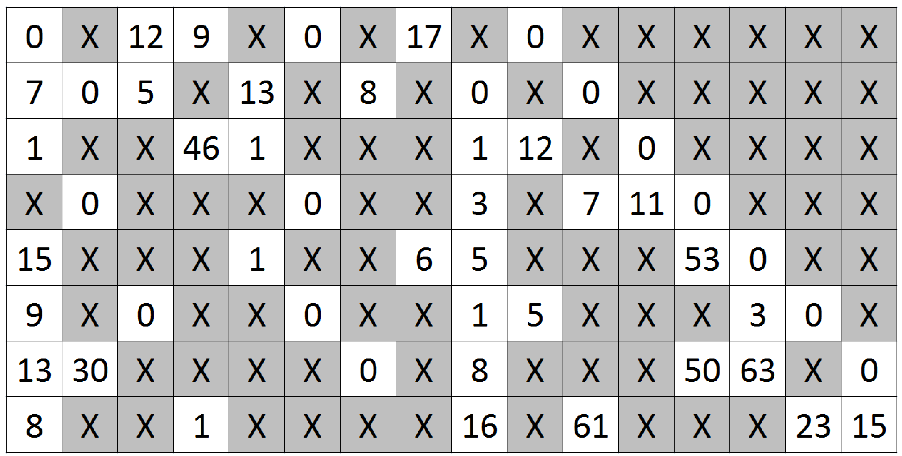 Mathematics | Free Full-Text | FPGA-Oriented LDPC Decoder for  Cyber-Physical Systems
