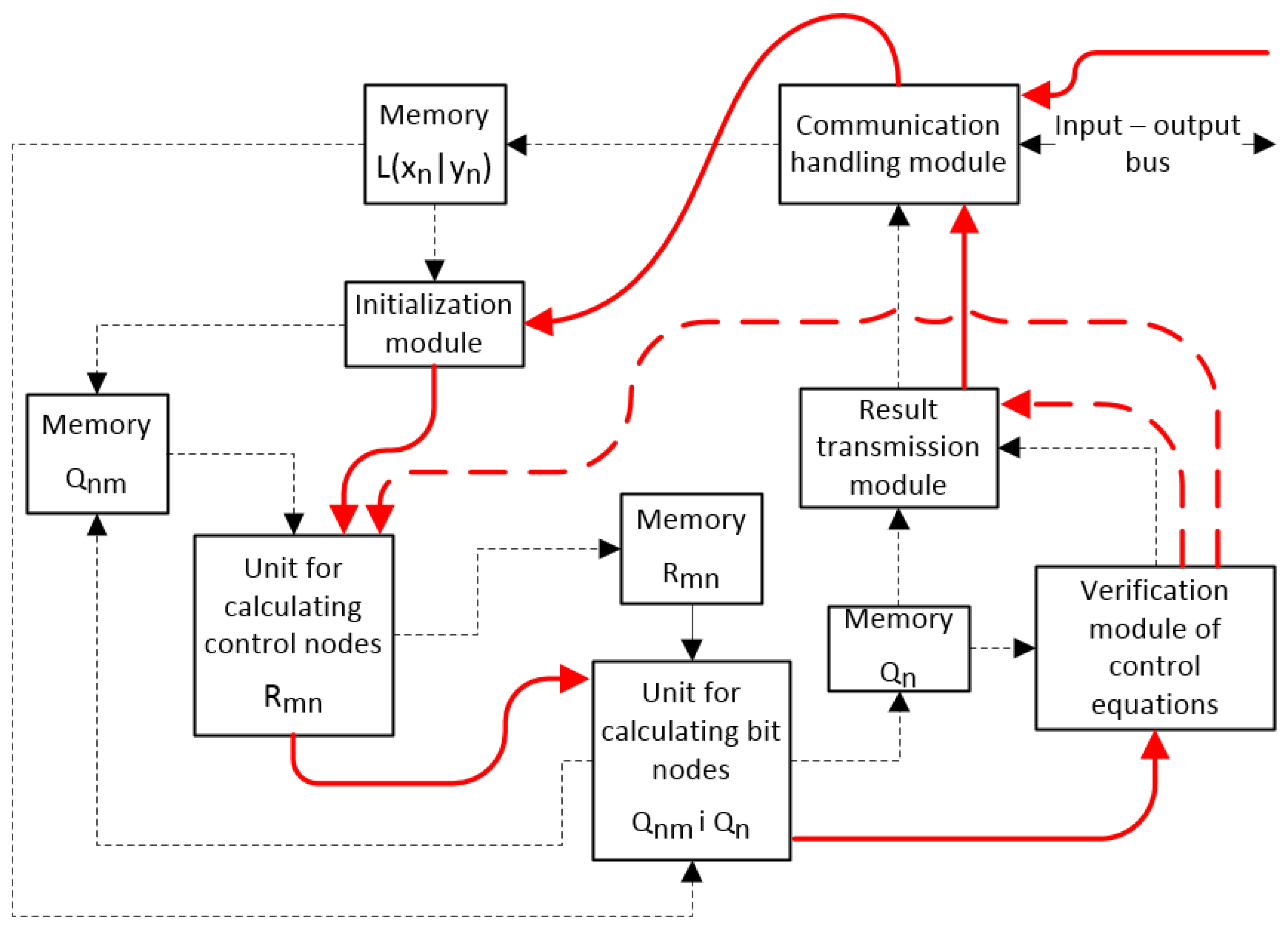 Mathematics 08 00723 g004