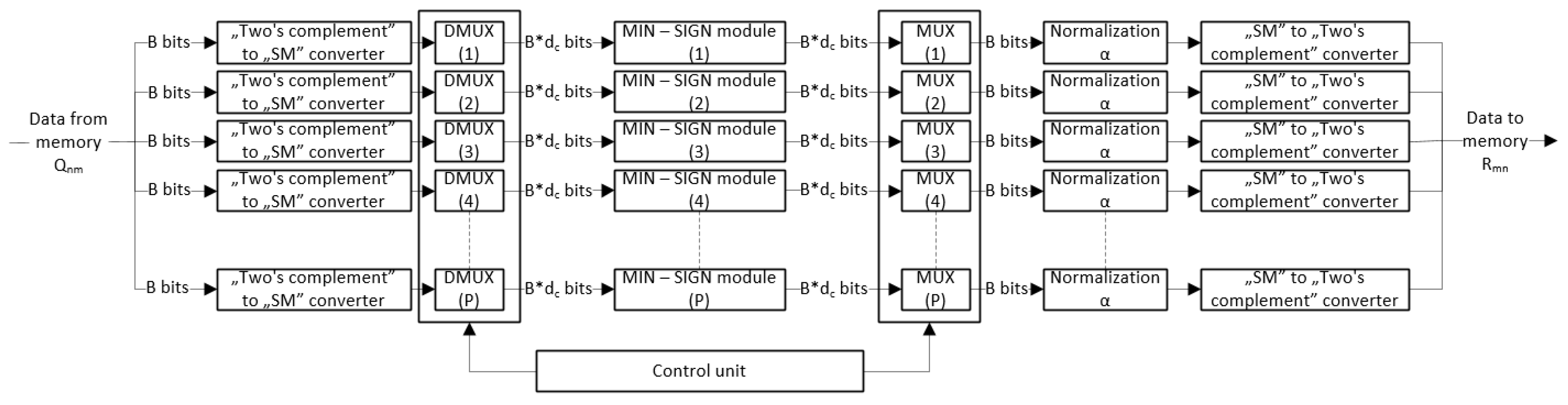 Mathematics 08 00723 g007