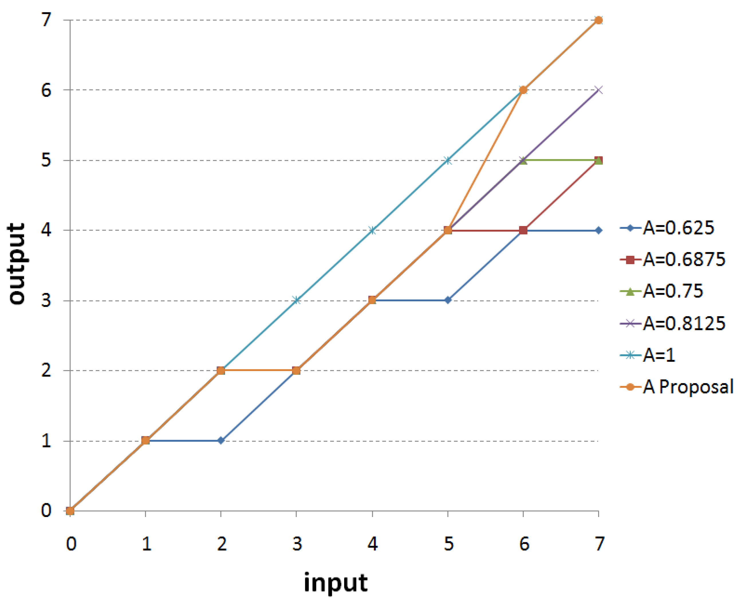 Mathematics 08 00723 g010