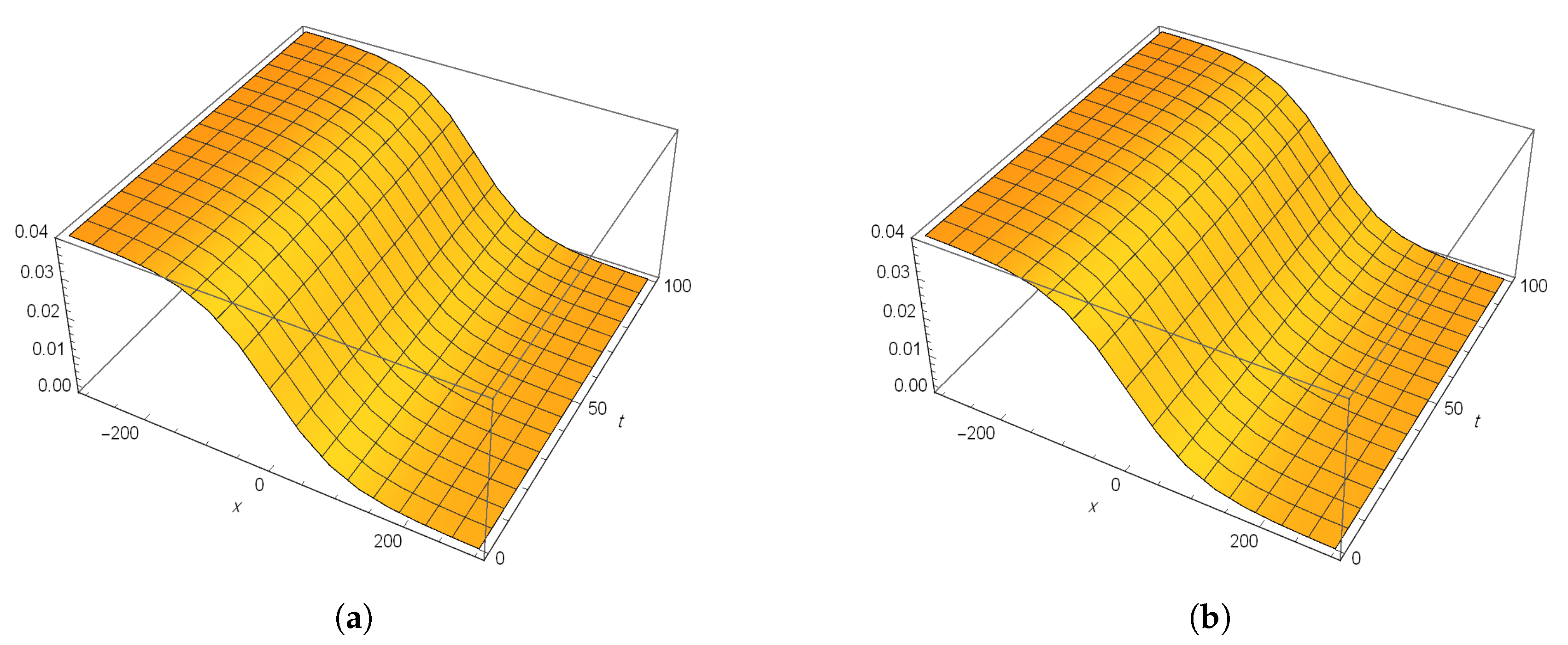 Mathematics 08 00729 g001 Mathematics 08 00729 g001