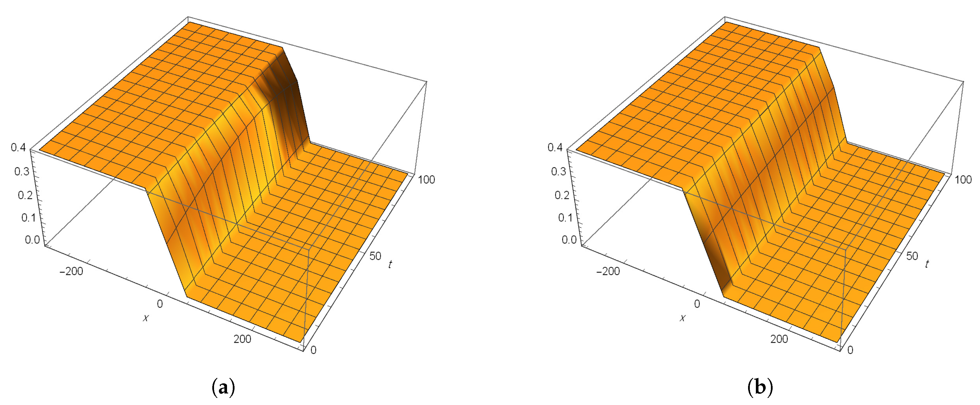 Mathematics 08 00729 g002 Mathematics 08 00729 g002