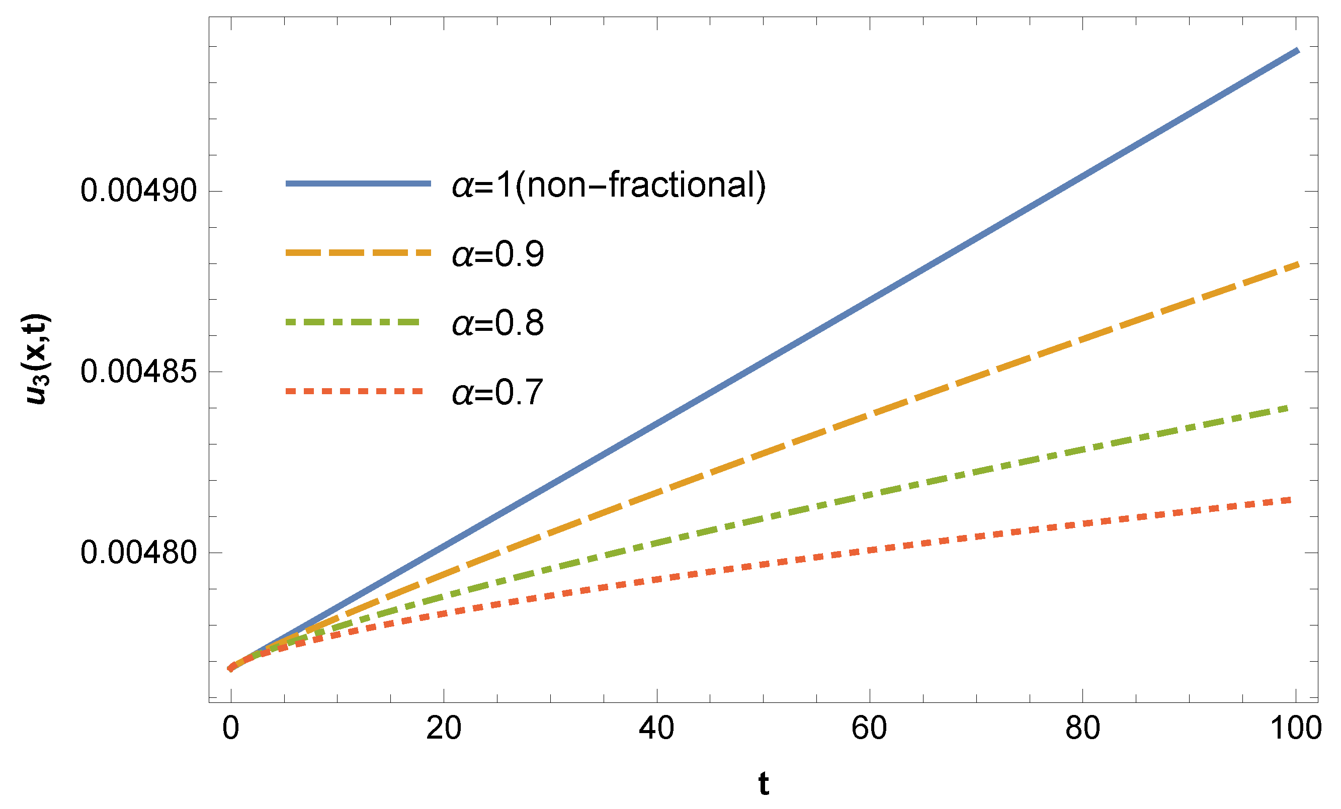 Mathematics 08 00729 g003 Mathematics 08 00729 g003