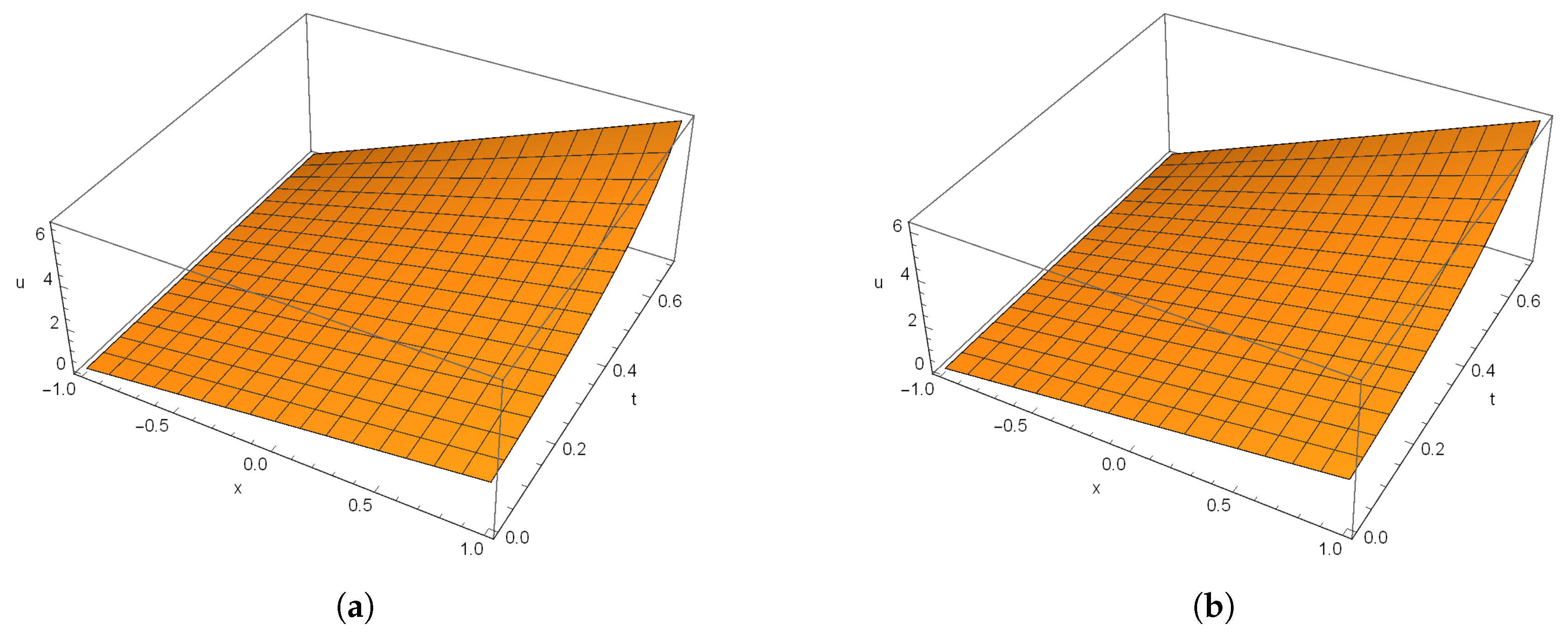 Mathematics 08 00729 g005 Mathematics 08 00729 g005