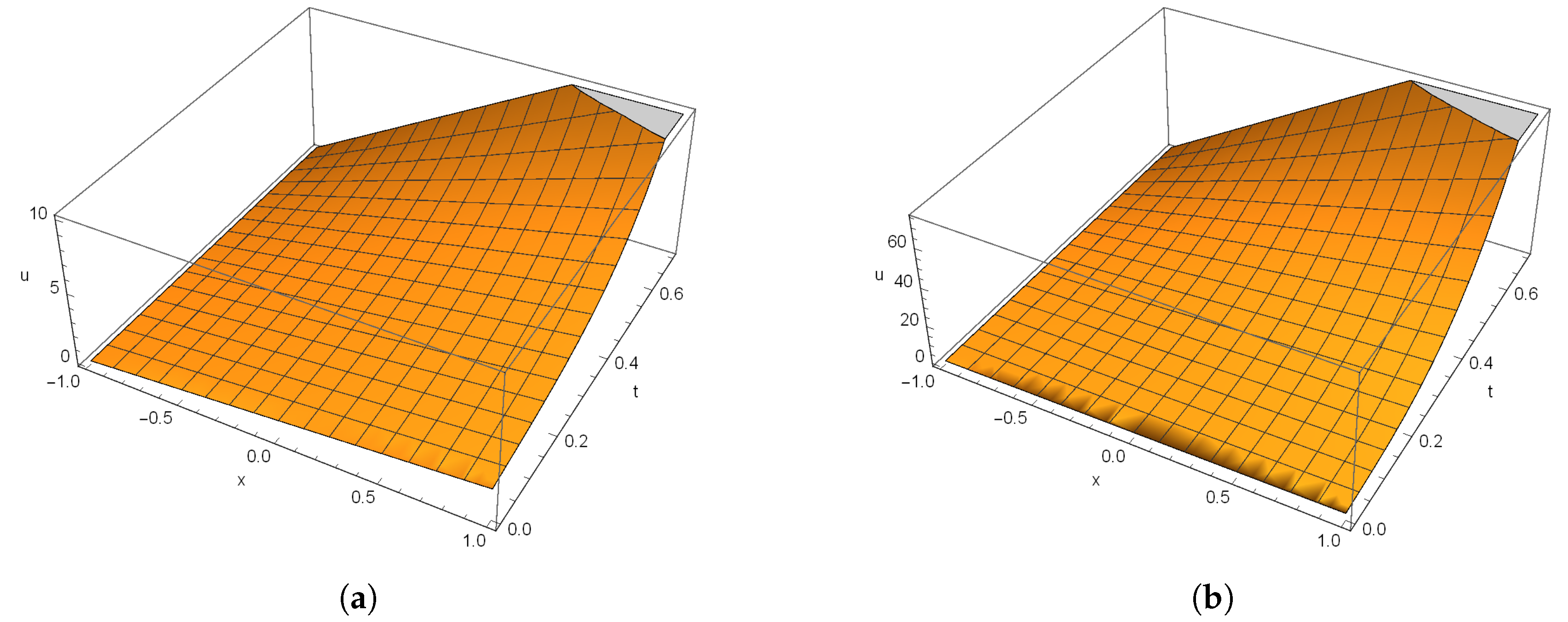 Mathematics 08 00729 g006 Mathematics 08 00729 g006
