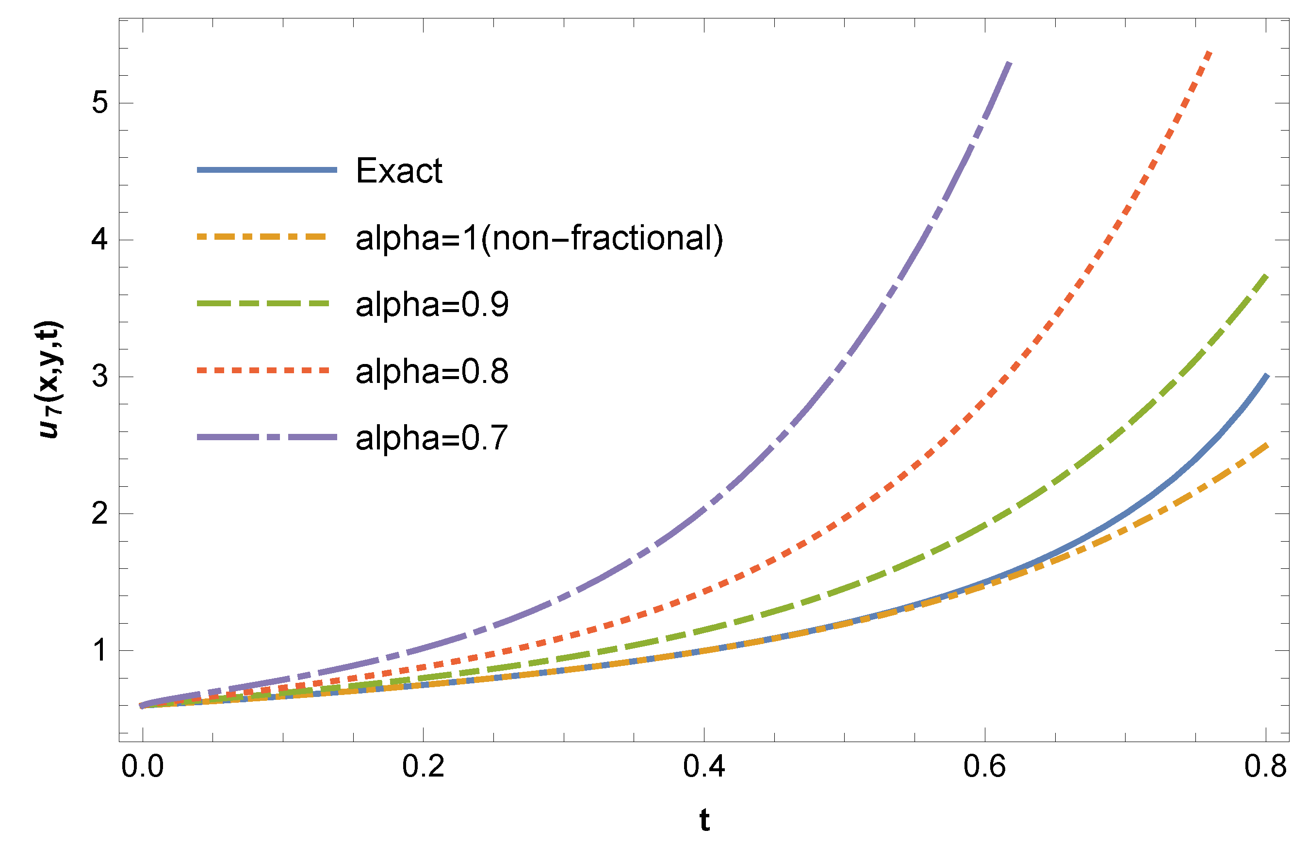 Mathematics 08 00729 g007 Mathematics 08 00729 g007