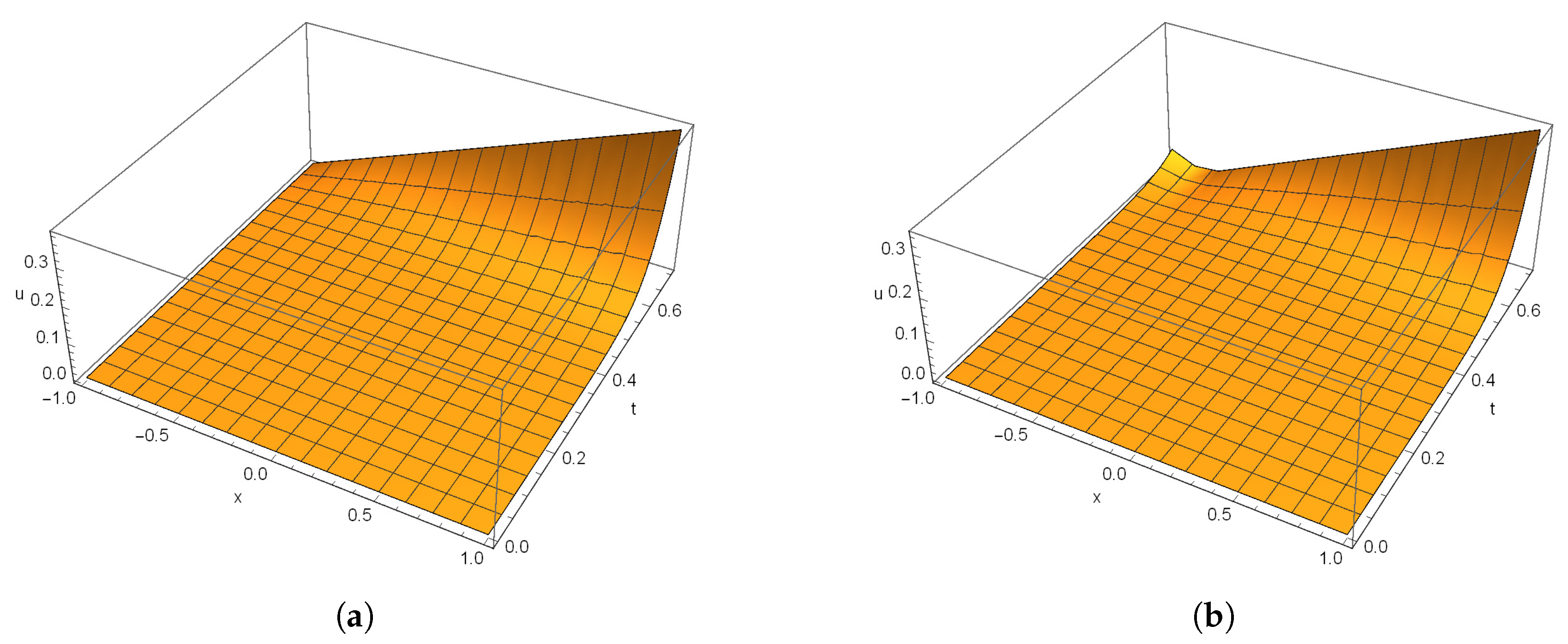 Mathematics 08 00729 g008 Mathematics 08 00729 g008