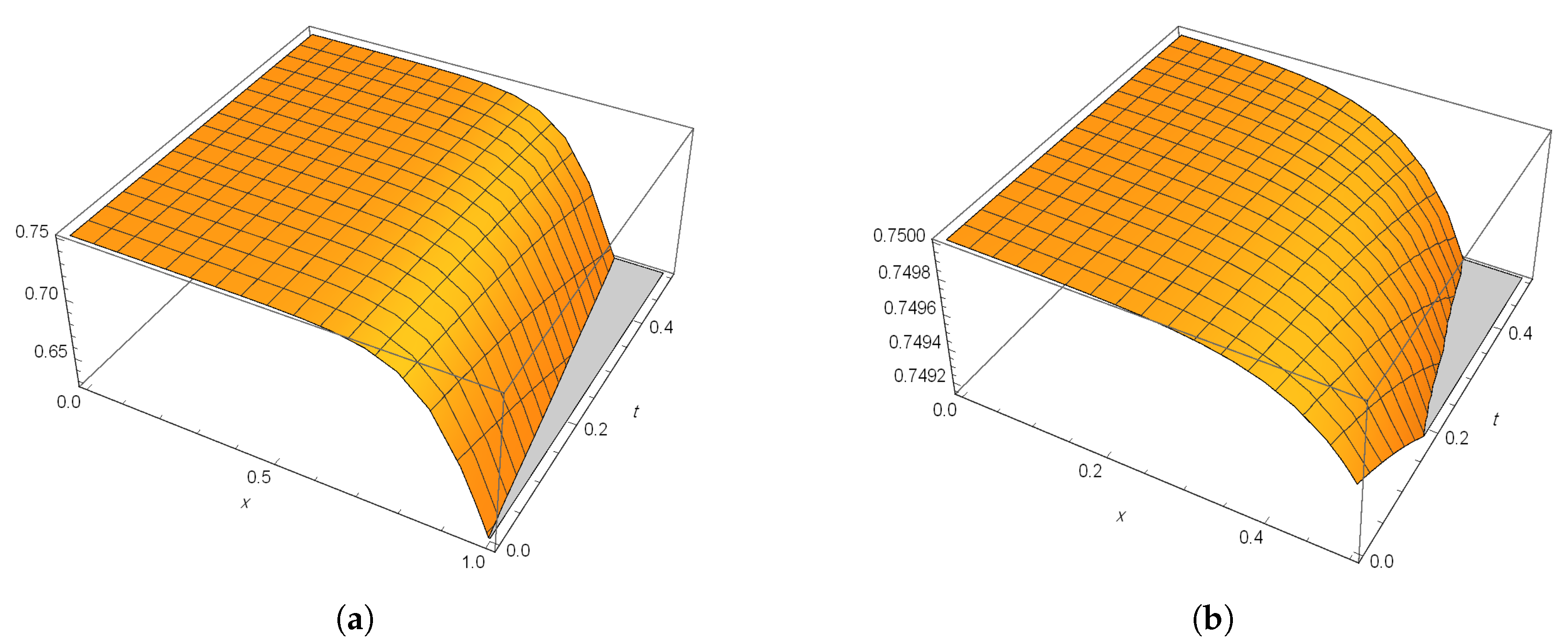 Mathematics 08 00729 g009 Mathematics 08 00729 g009