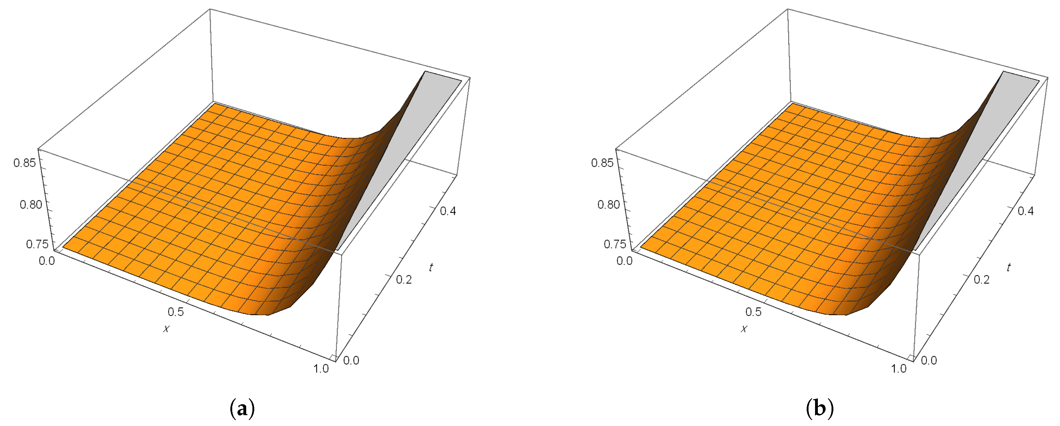 Mathematics 08 00729 g010 Mathematics 08 00729 g010