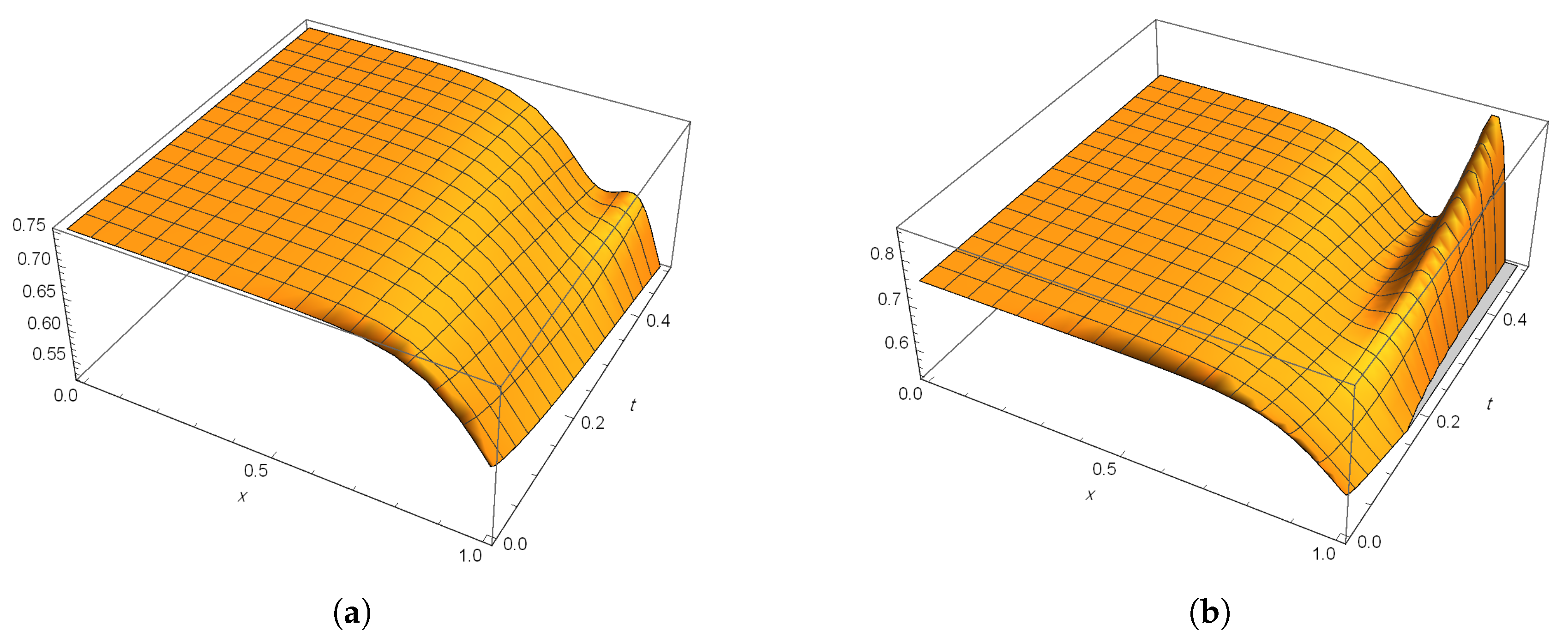 Mathematics 08 00729 g012 Mathematics 08 00729 g012