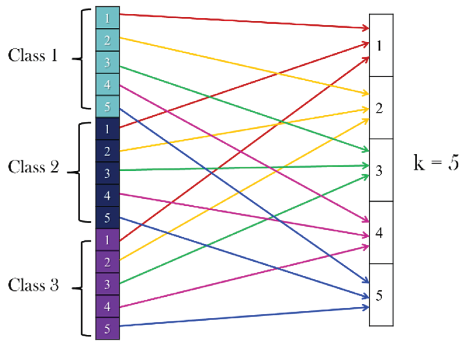 Mathematics 08 00732 g003
