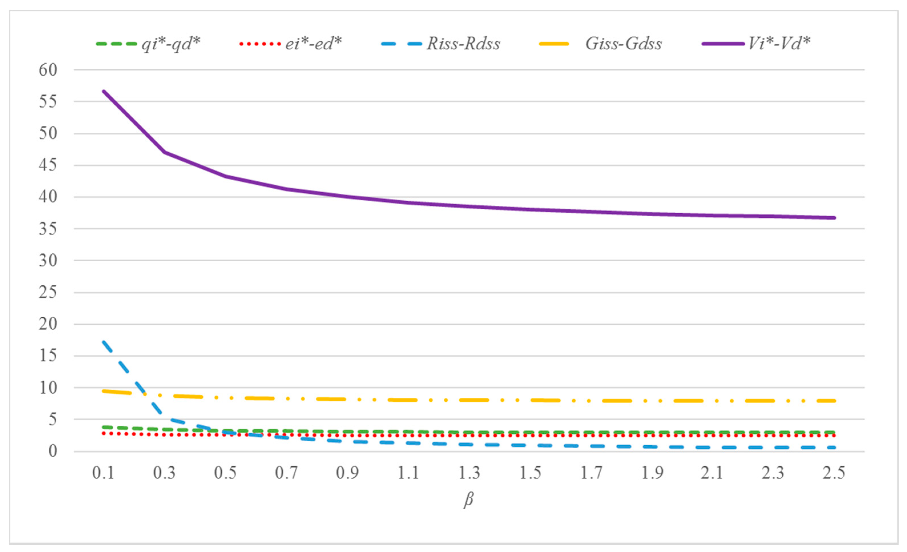 Mathematics 08 00733 g003