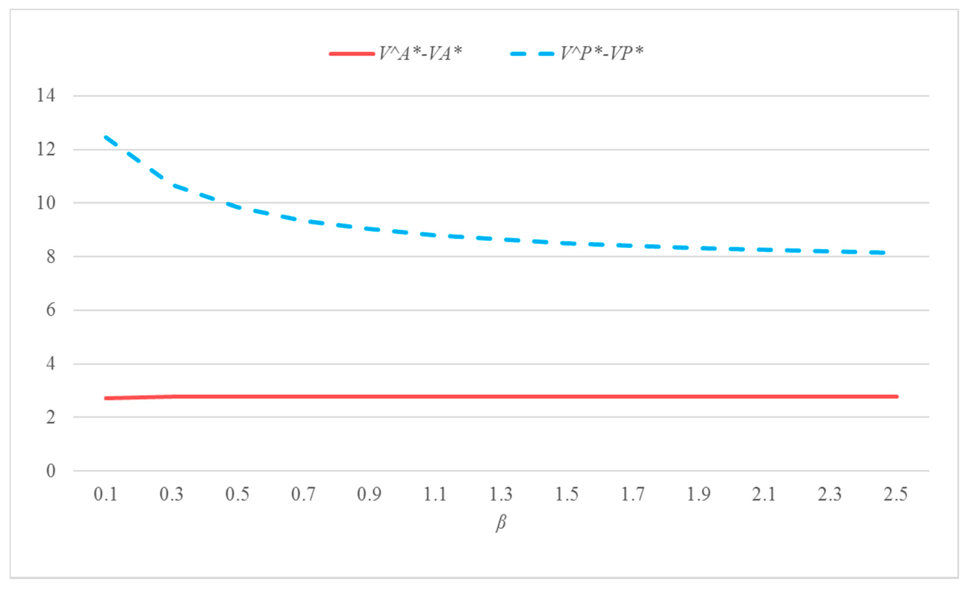 Mathematics 08 00733 g006