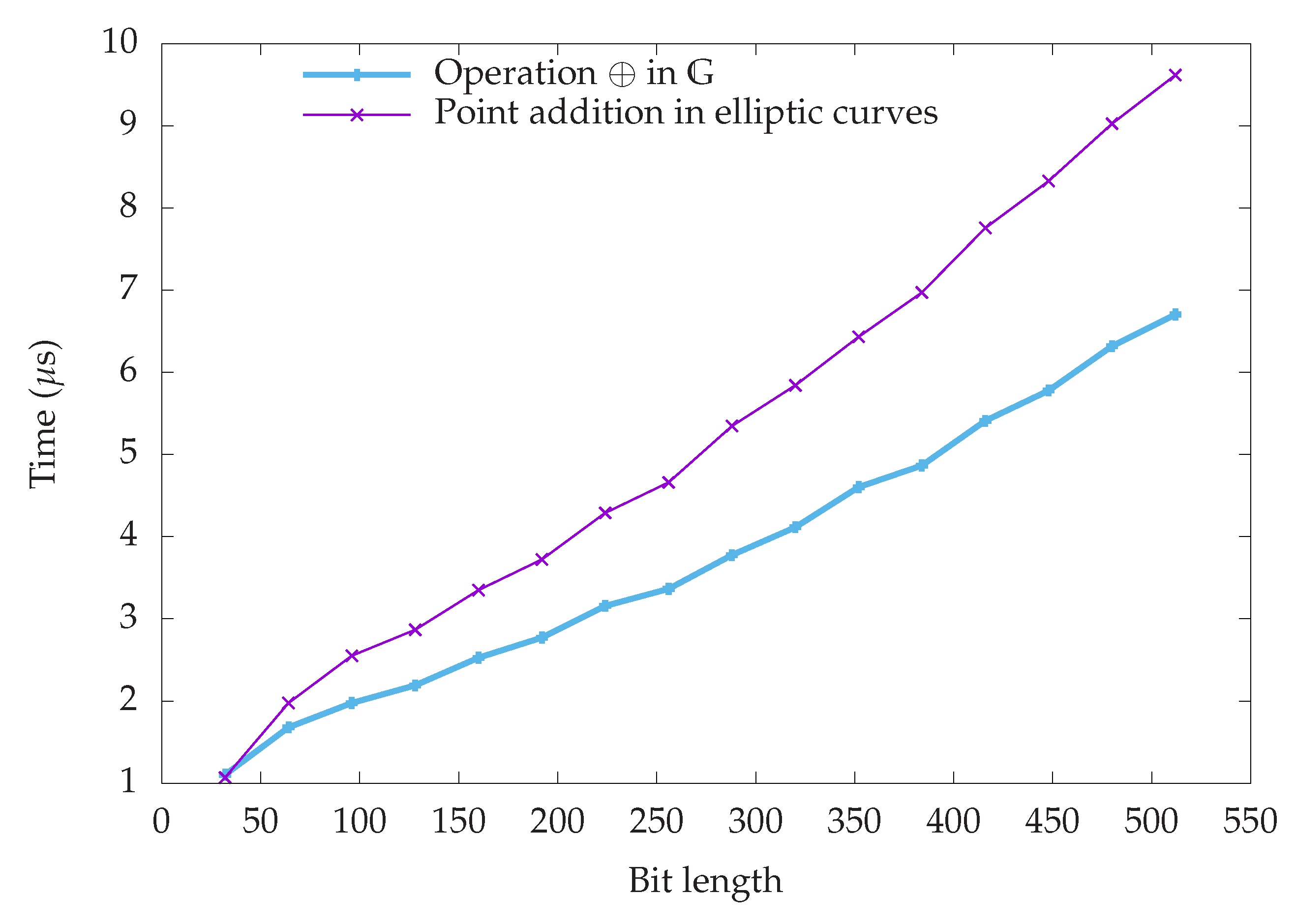 Mathematics 08 00734 g001
