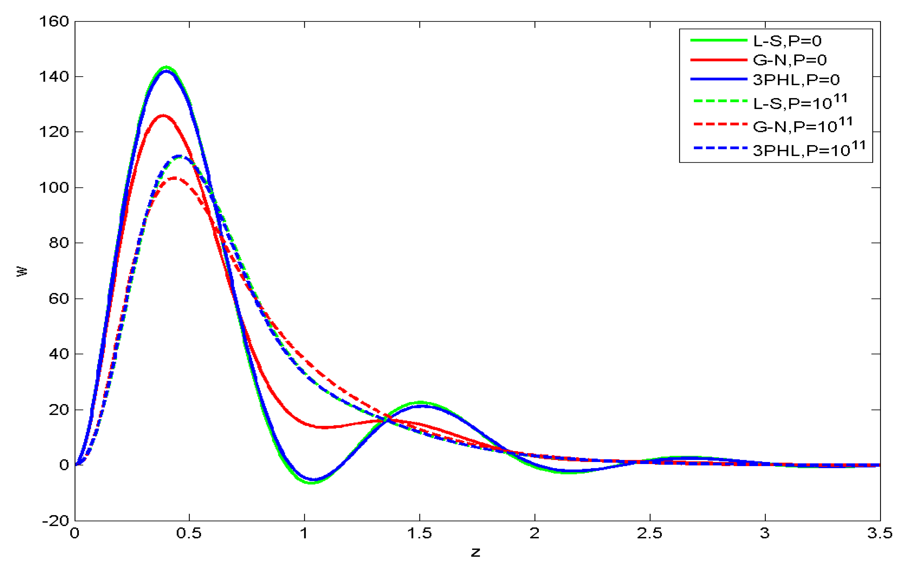 Mathematics 08 00735 g003