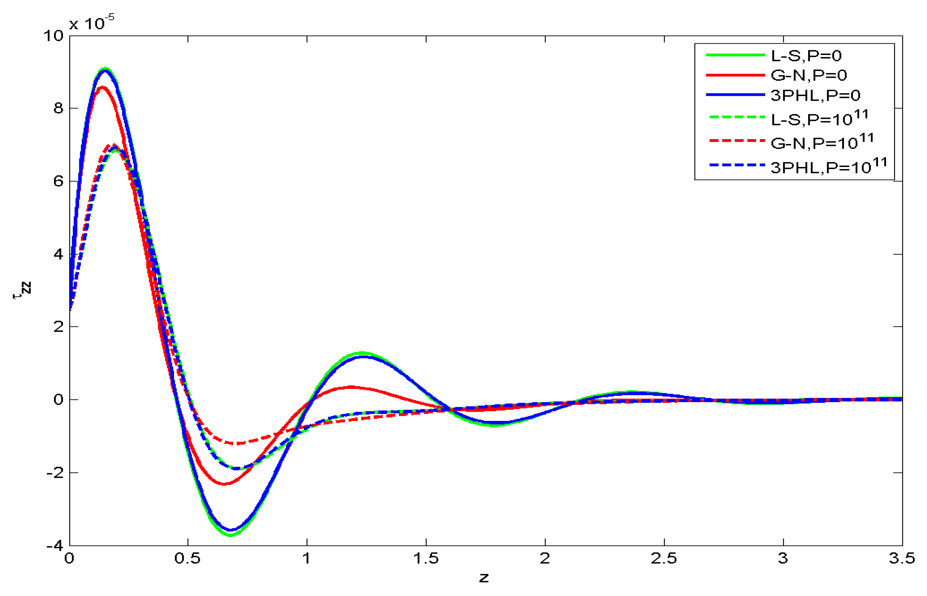 Mathematics 08 00735 g007