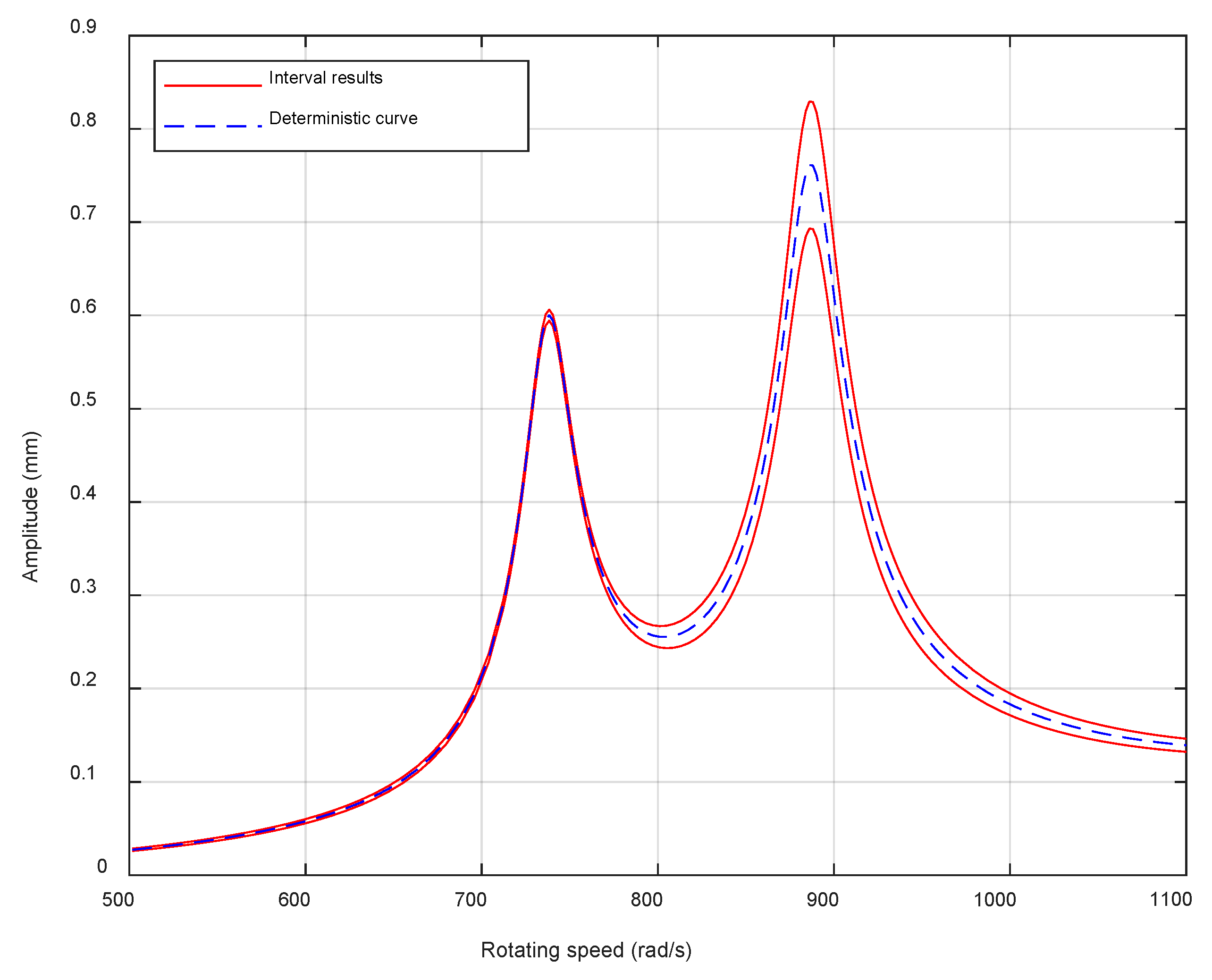 Mathematics 08 00736 g003 Mathematics 08 00736 g003