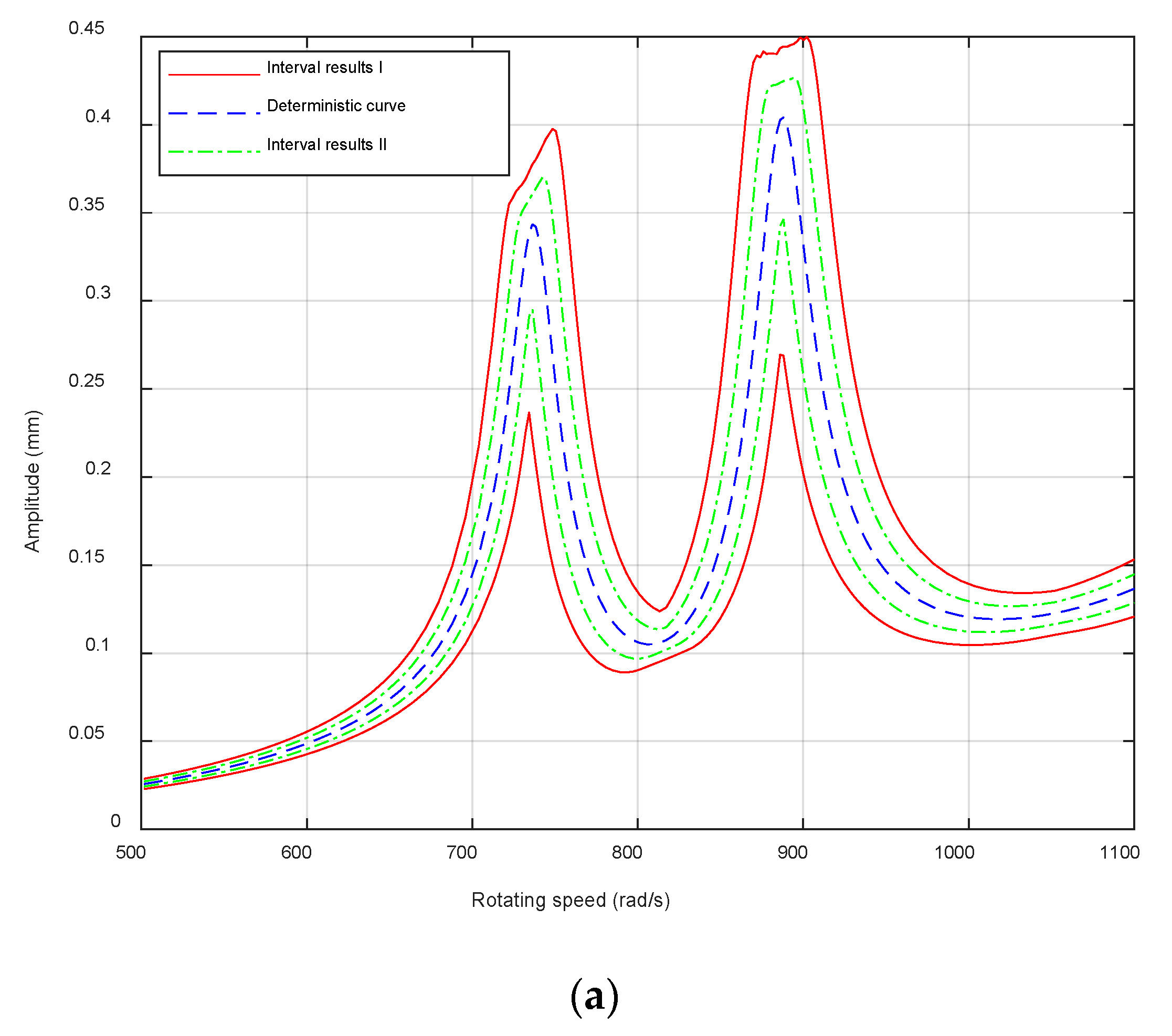Mathematics 08 00736 g008a Mathematics 08 00736 g008a