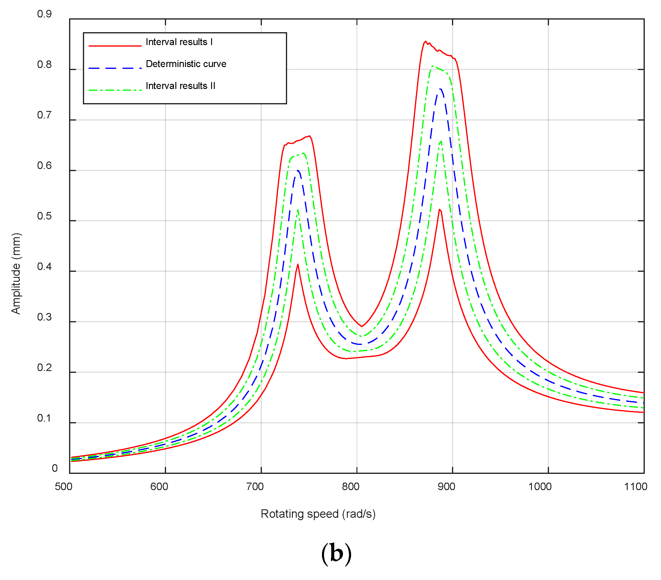 Mathematics 08 00736 g008b Mathematics 08 00736 g008b
