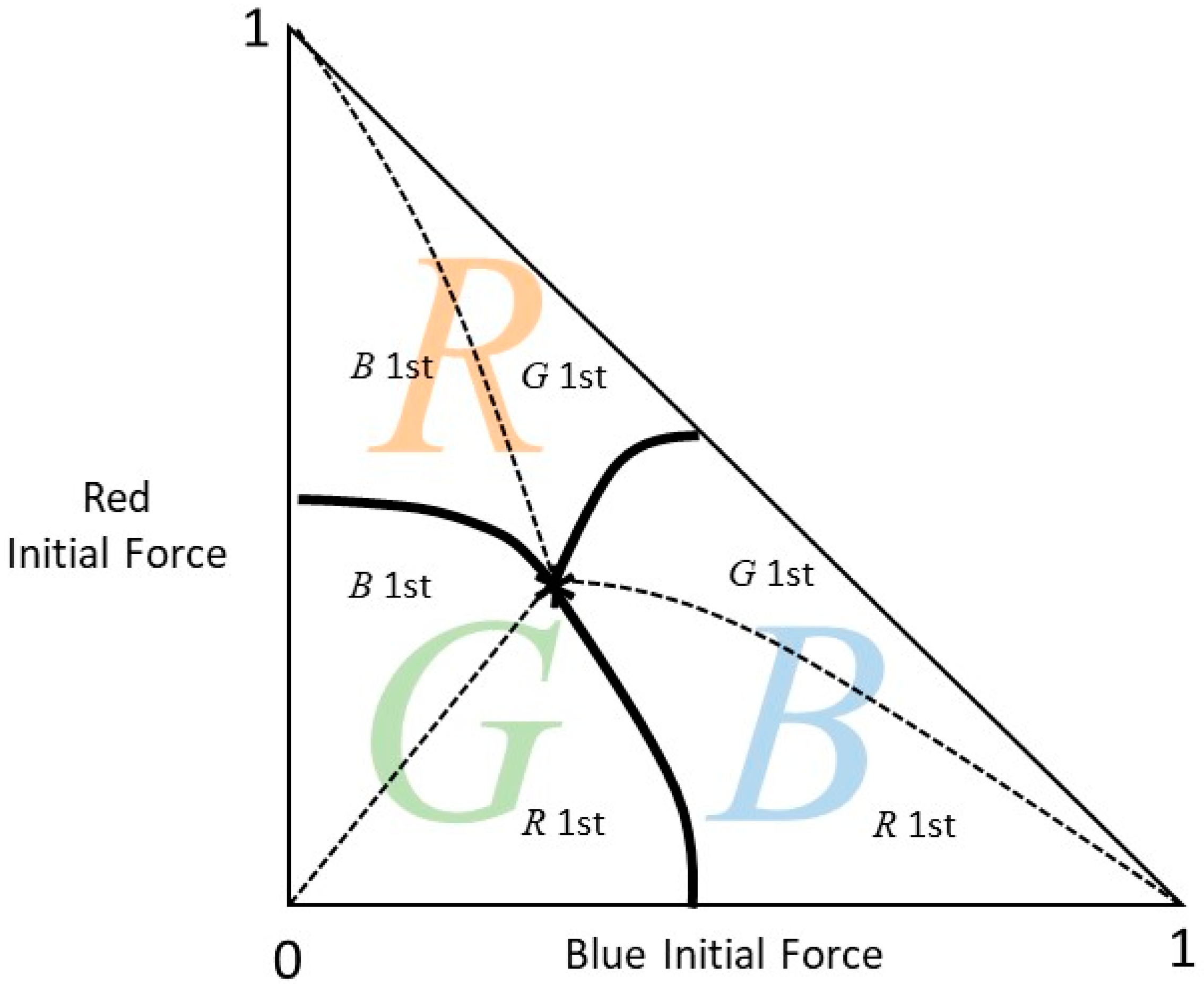 Mathematics 08 00737 g002