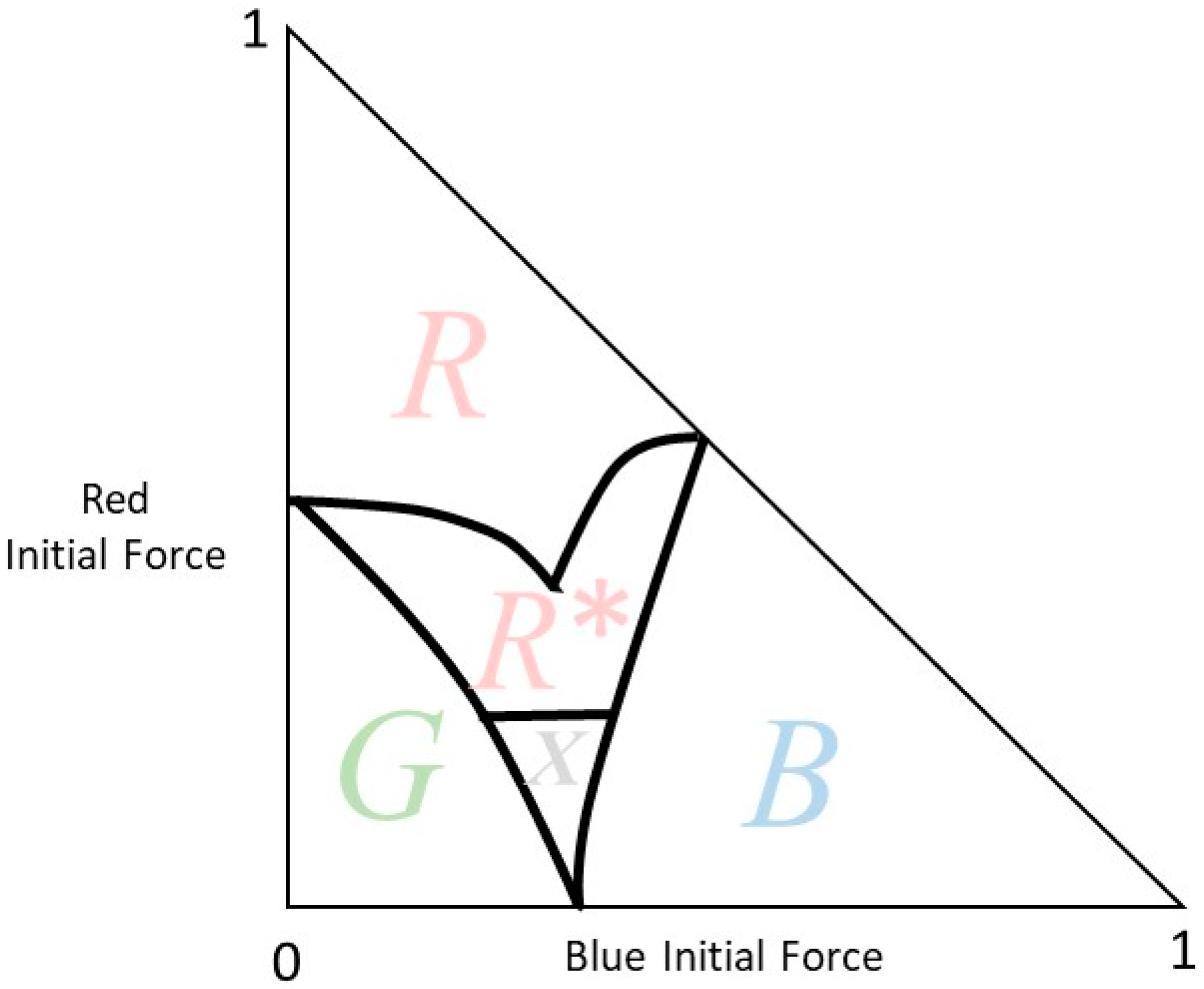 Mathematics 08 00737 g003