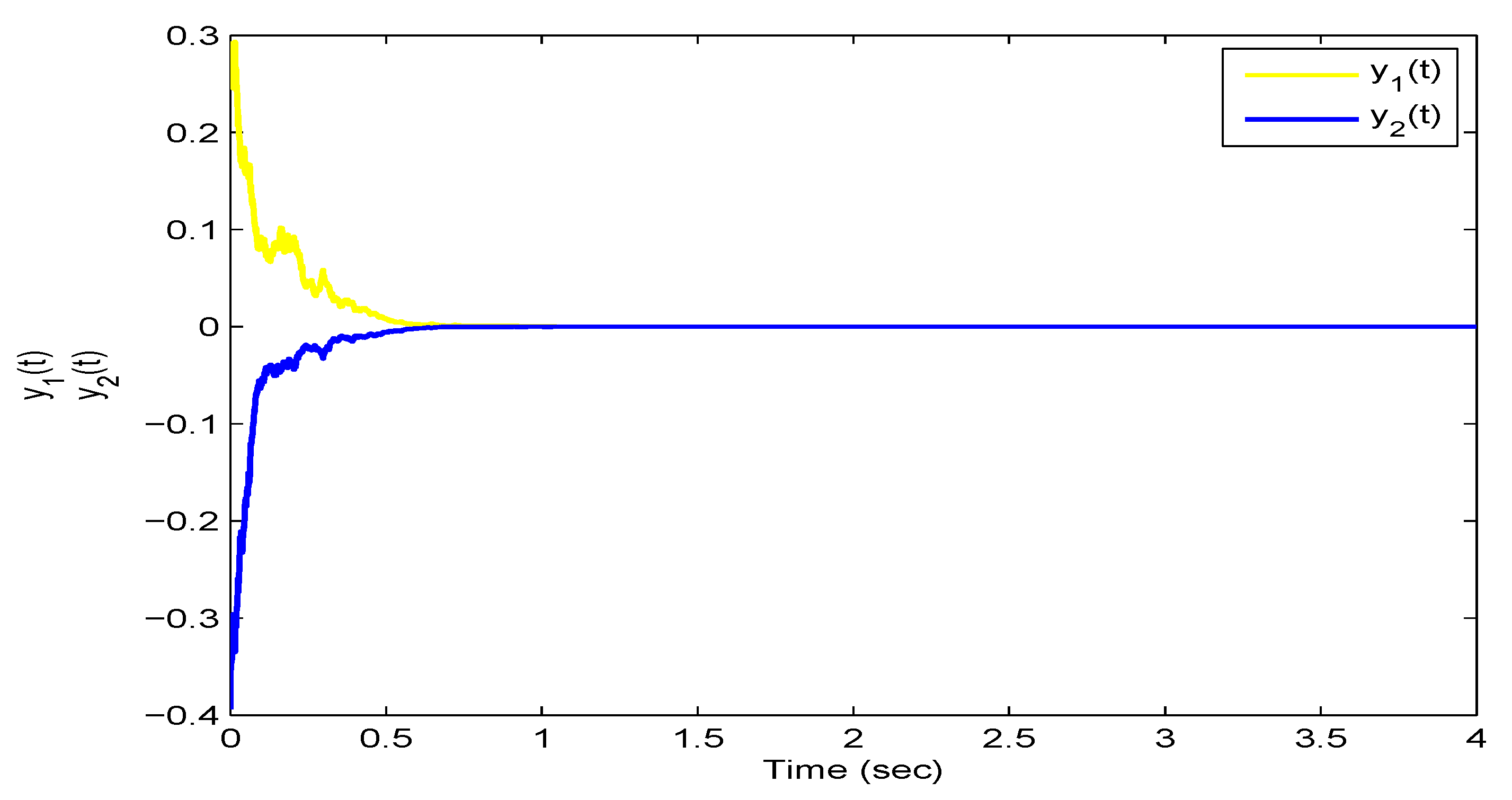 Mathematics 08 00742 g002 Mathematics 08 00742 g002