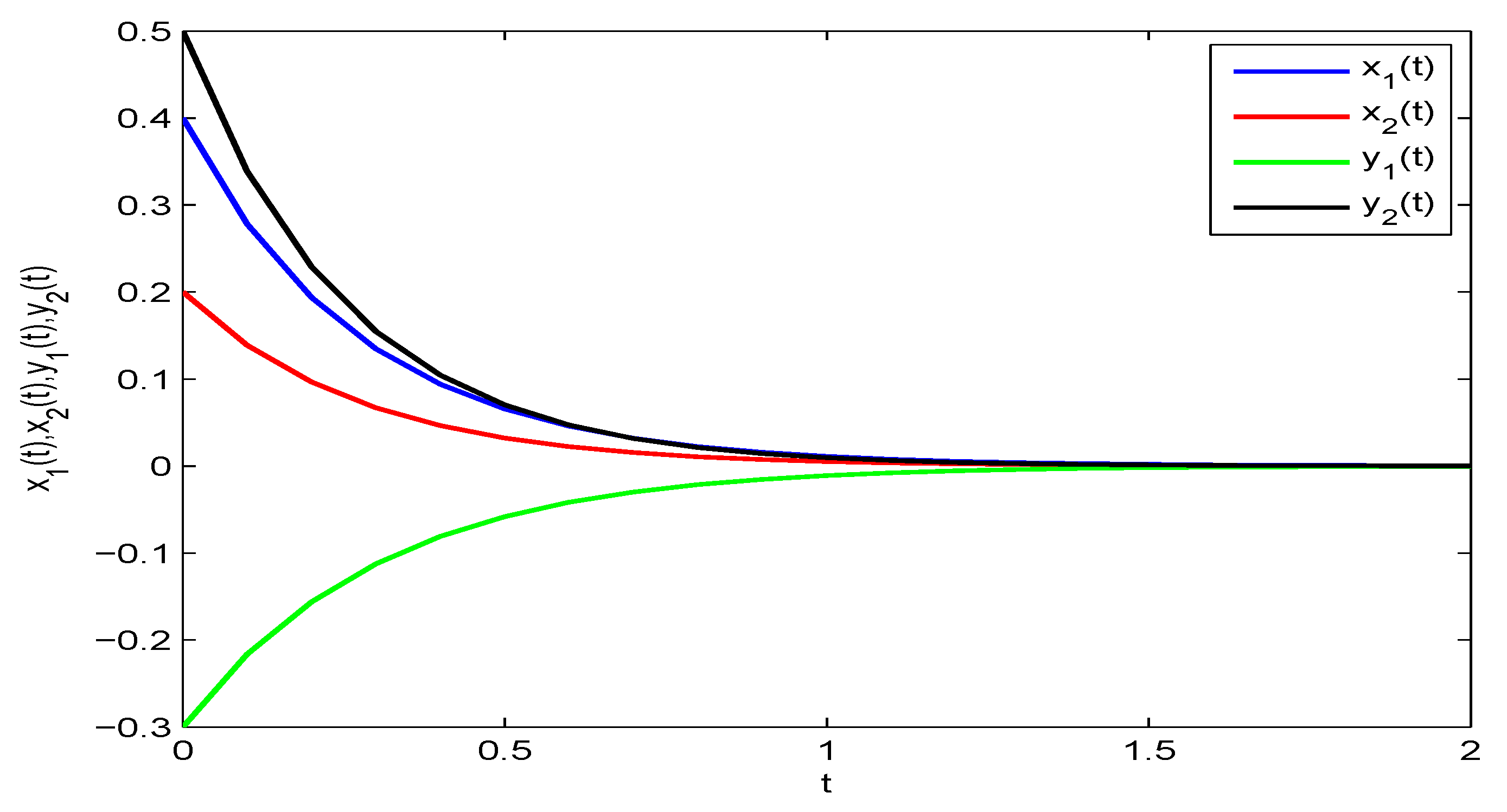 Mathematics 08 00742 g003 Mathematics 08 00742 g003