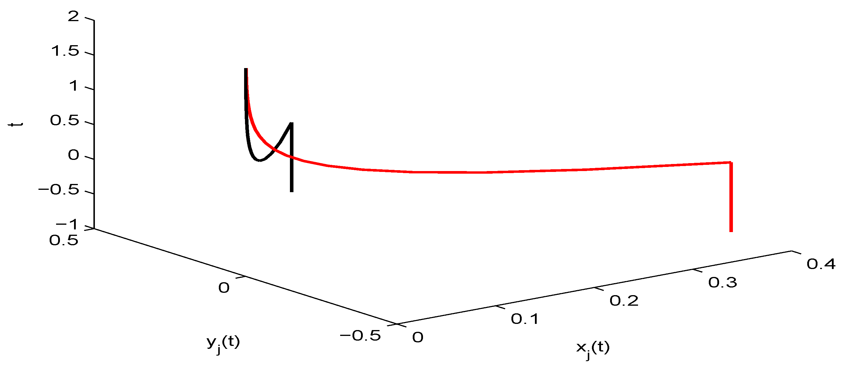 Mathematics 08 00742 g004 Mathematics 08 00742 g004