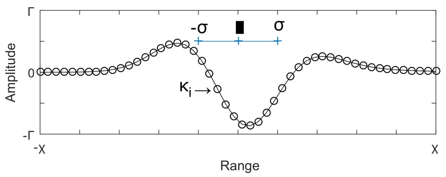 Mathematics 08 00744 g005