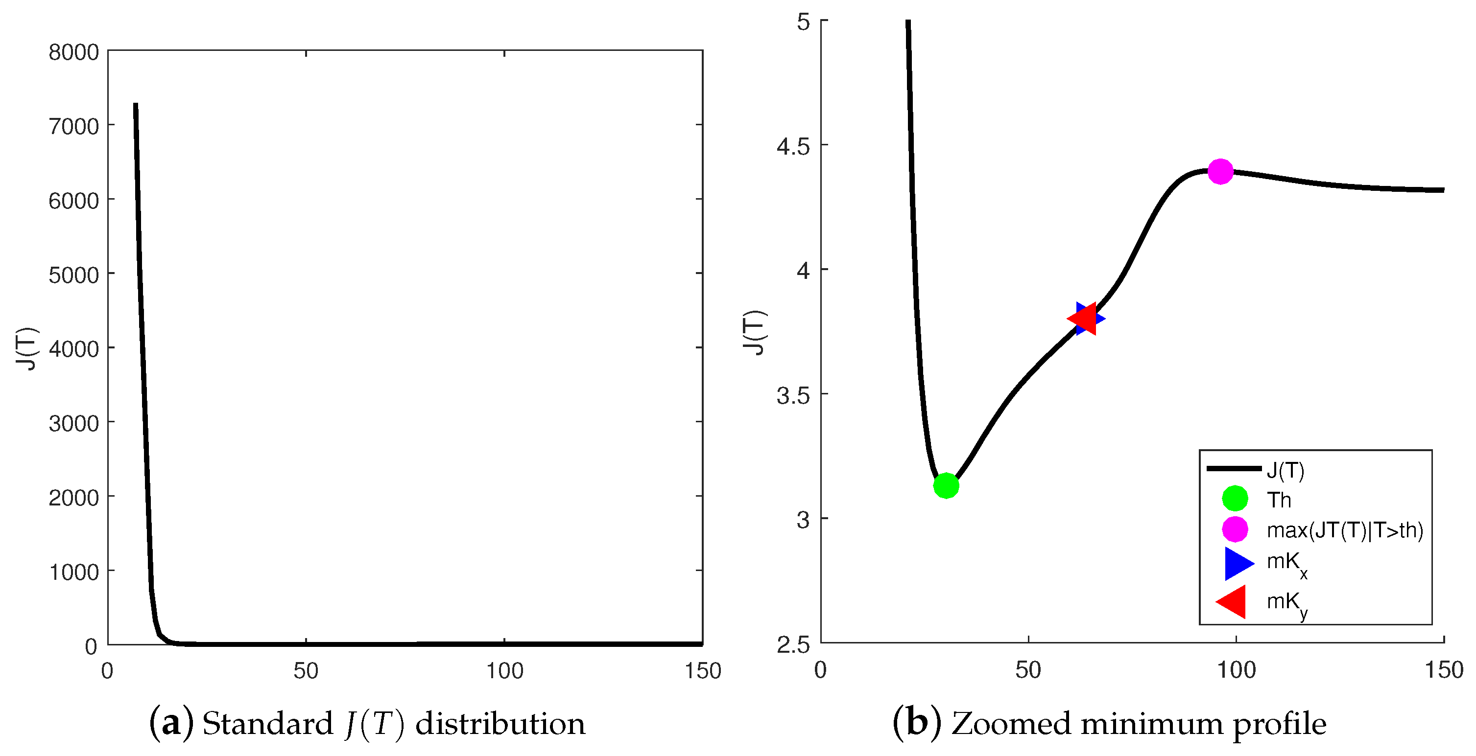 Mathematics 08 00744 g006