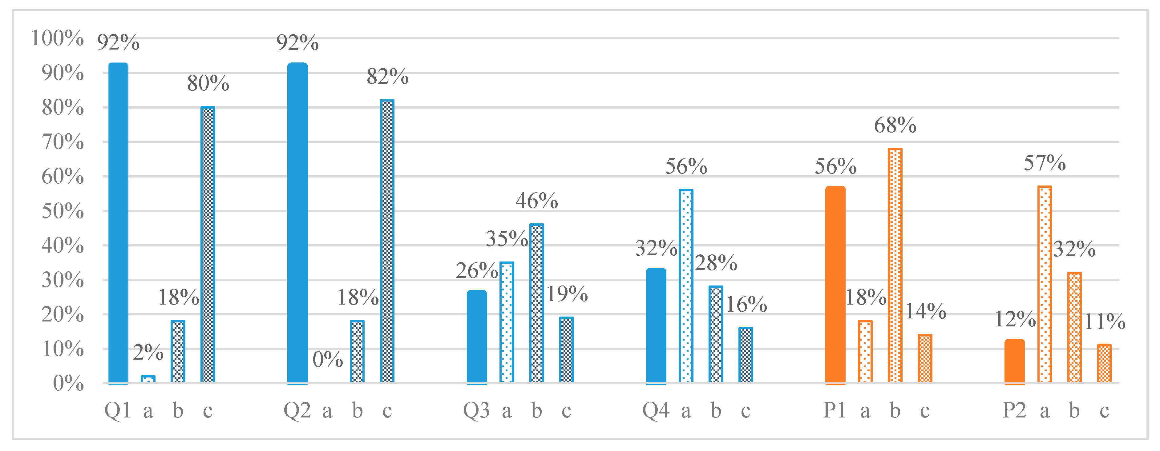 Mathematics 08 00748 g002