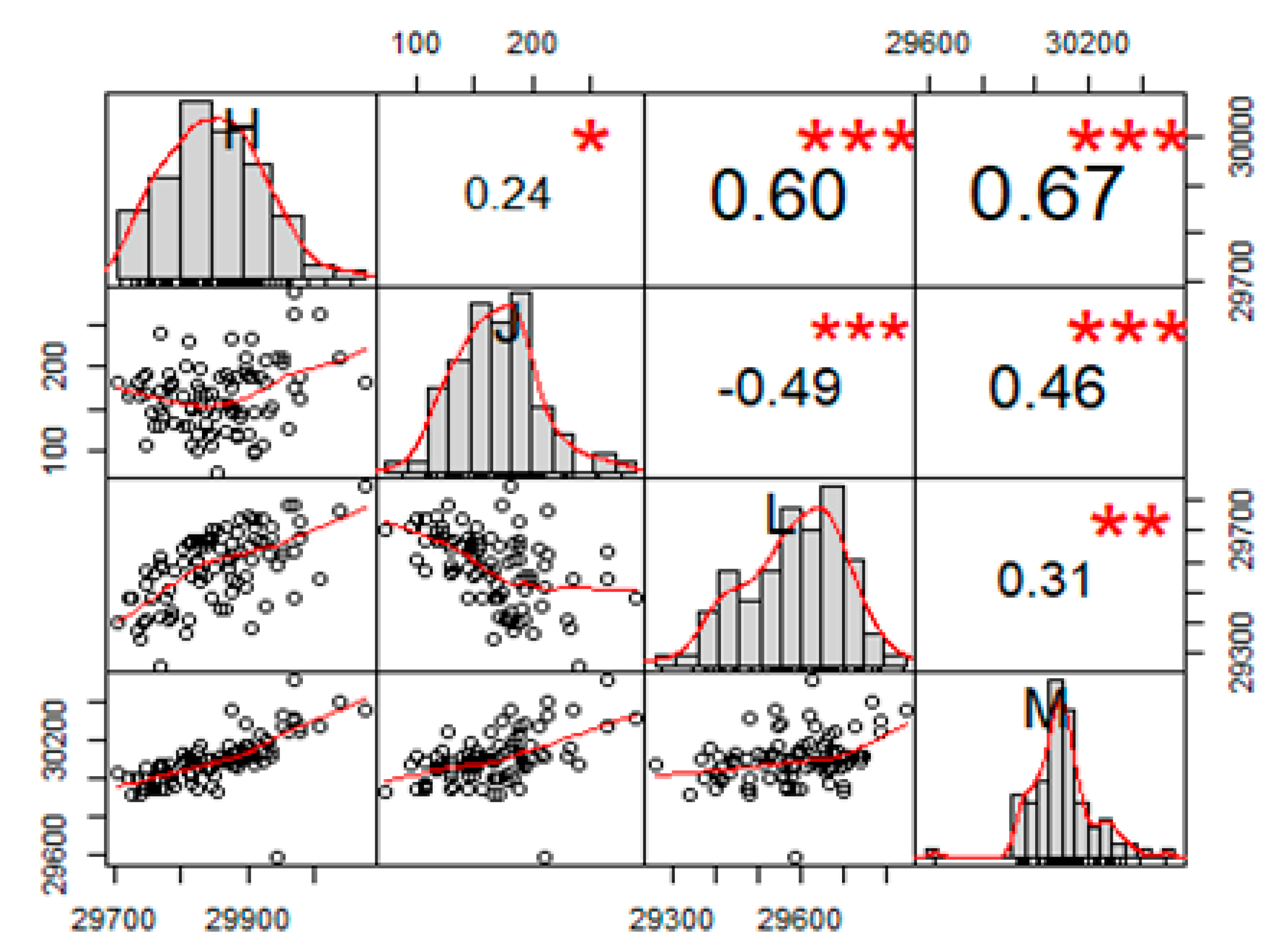 Mathematics 08 00752 g002