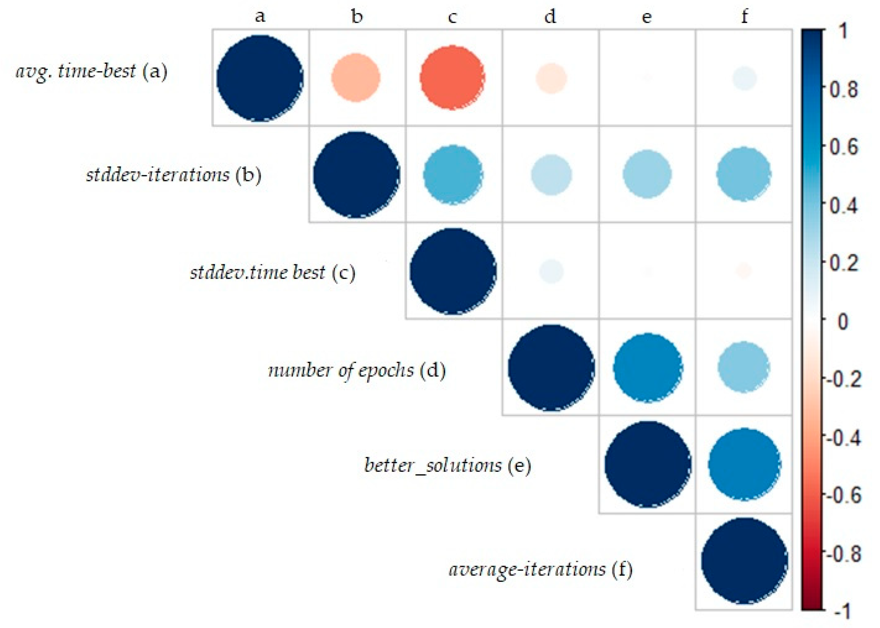 Mathematics 08 00752 g003