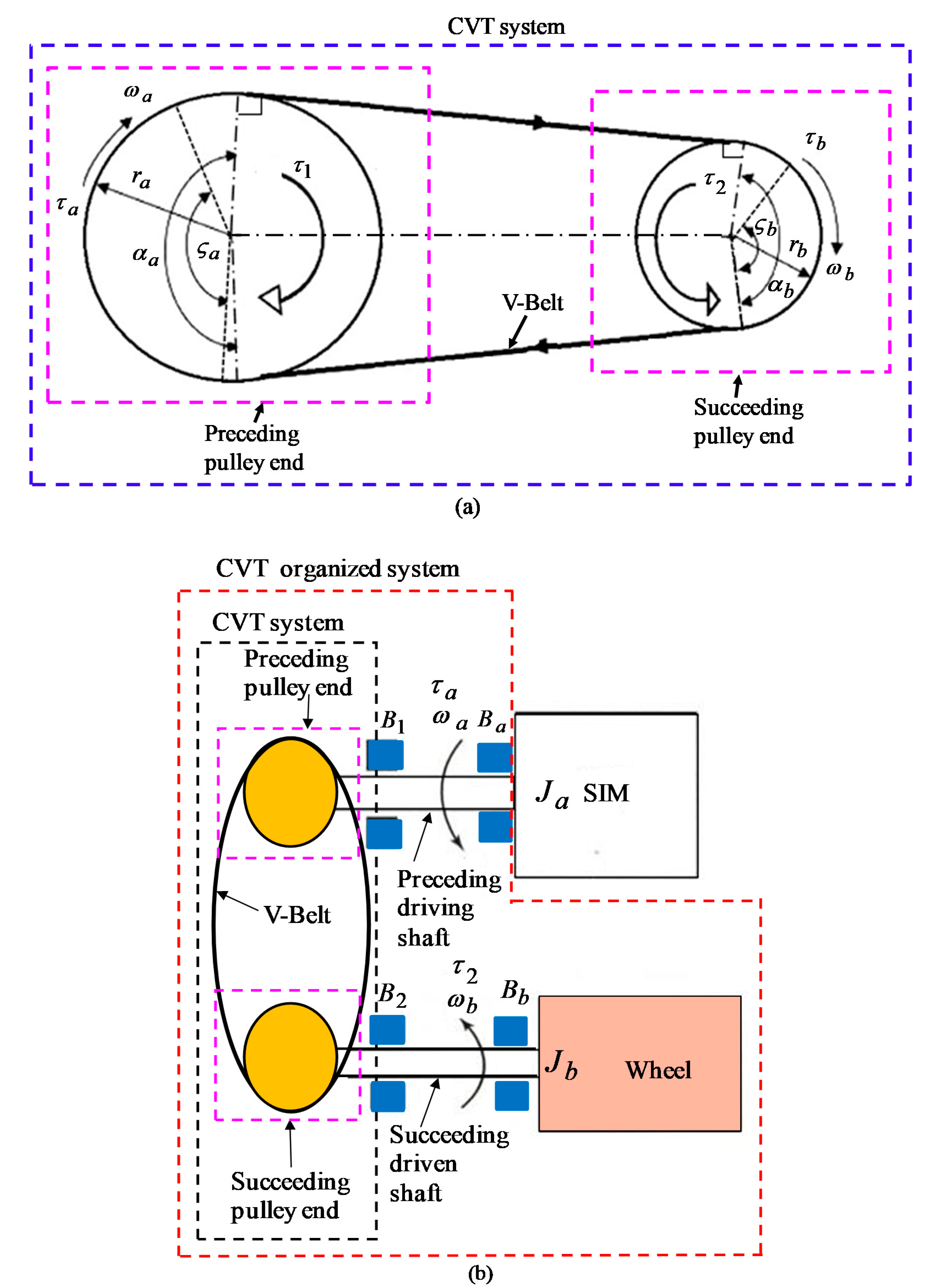 Mathematics 08 00754 g001 Mathematics 08 00754 g001