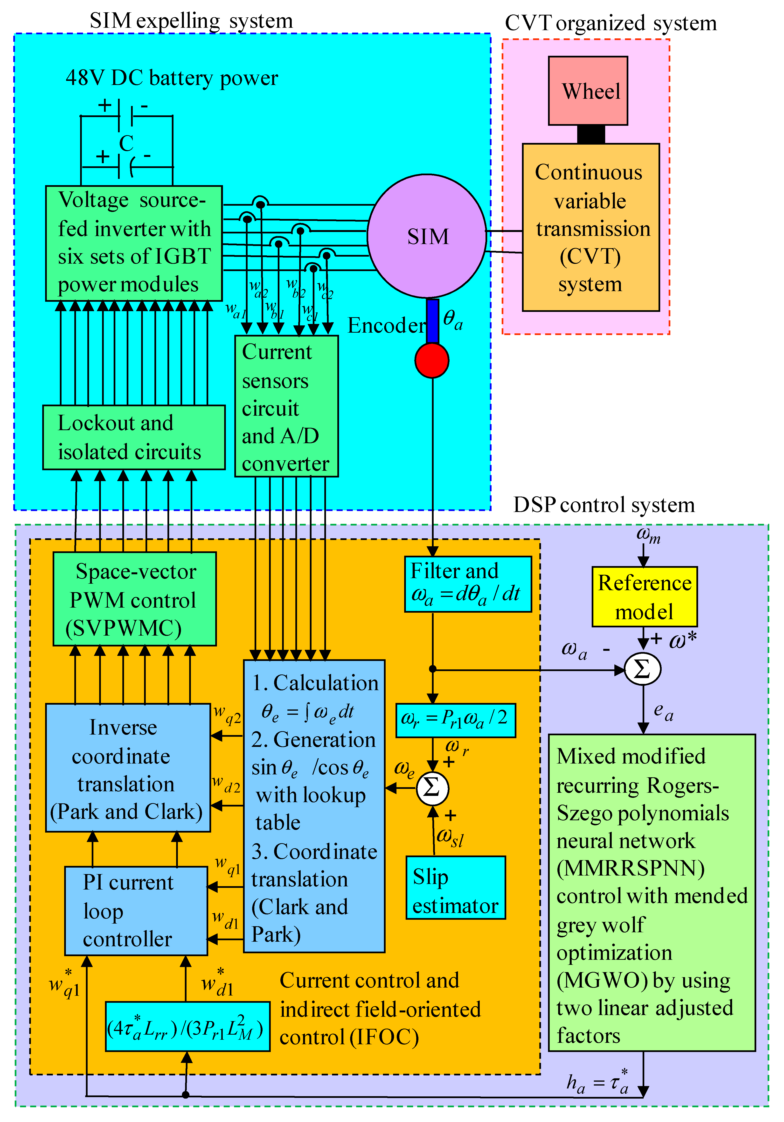 Mathematics 08 00754 g002 Mathematics 08 00754 g002