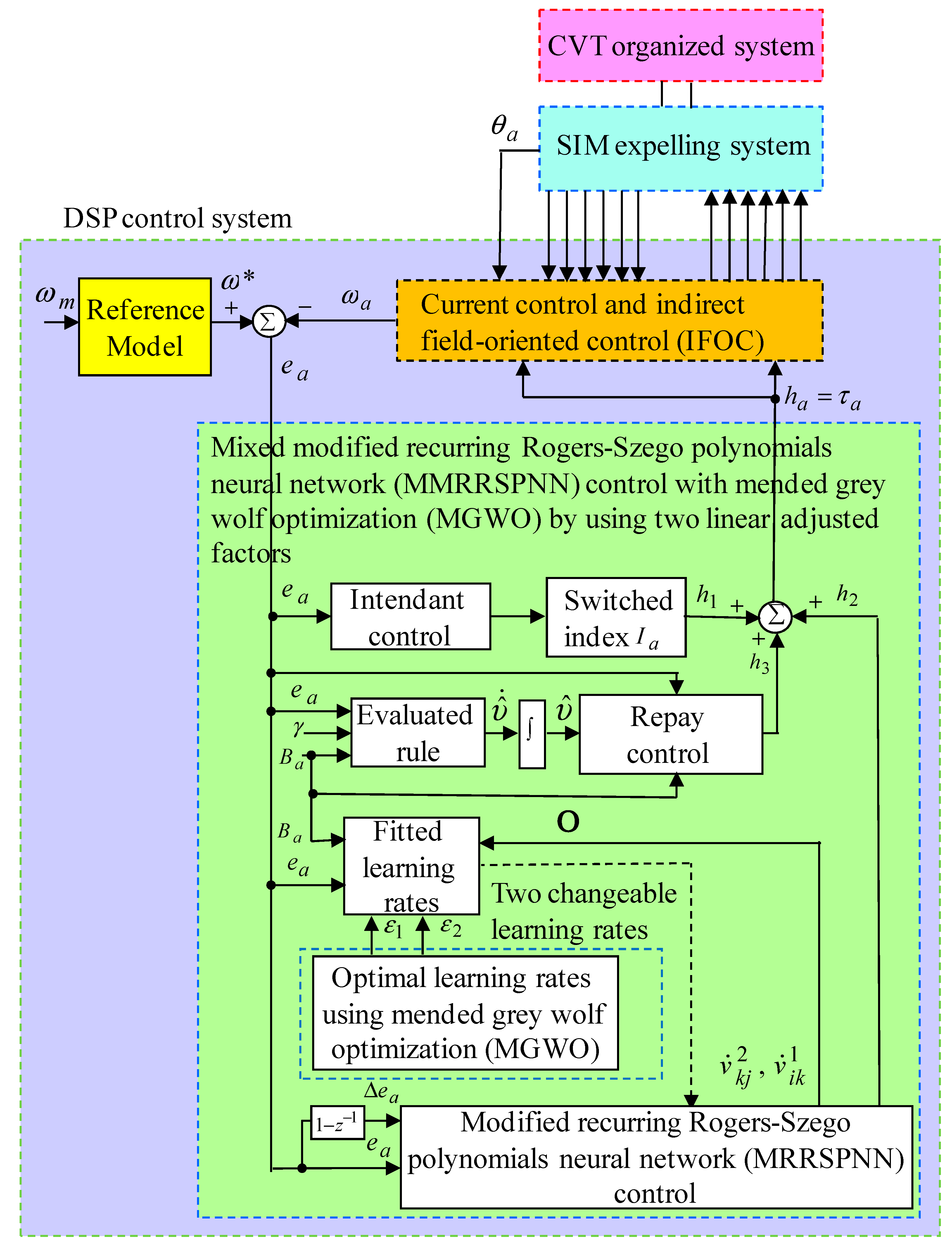 Mathematics 08 00754 g003 Mathematics 08 00754 g003
