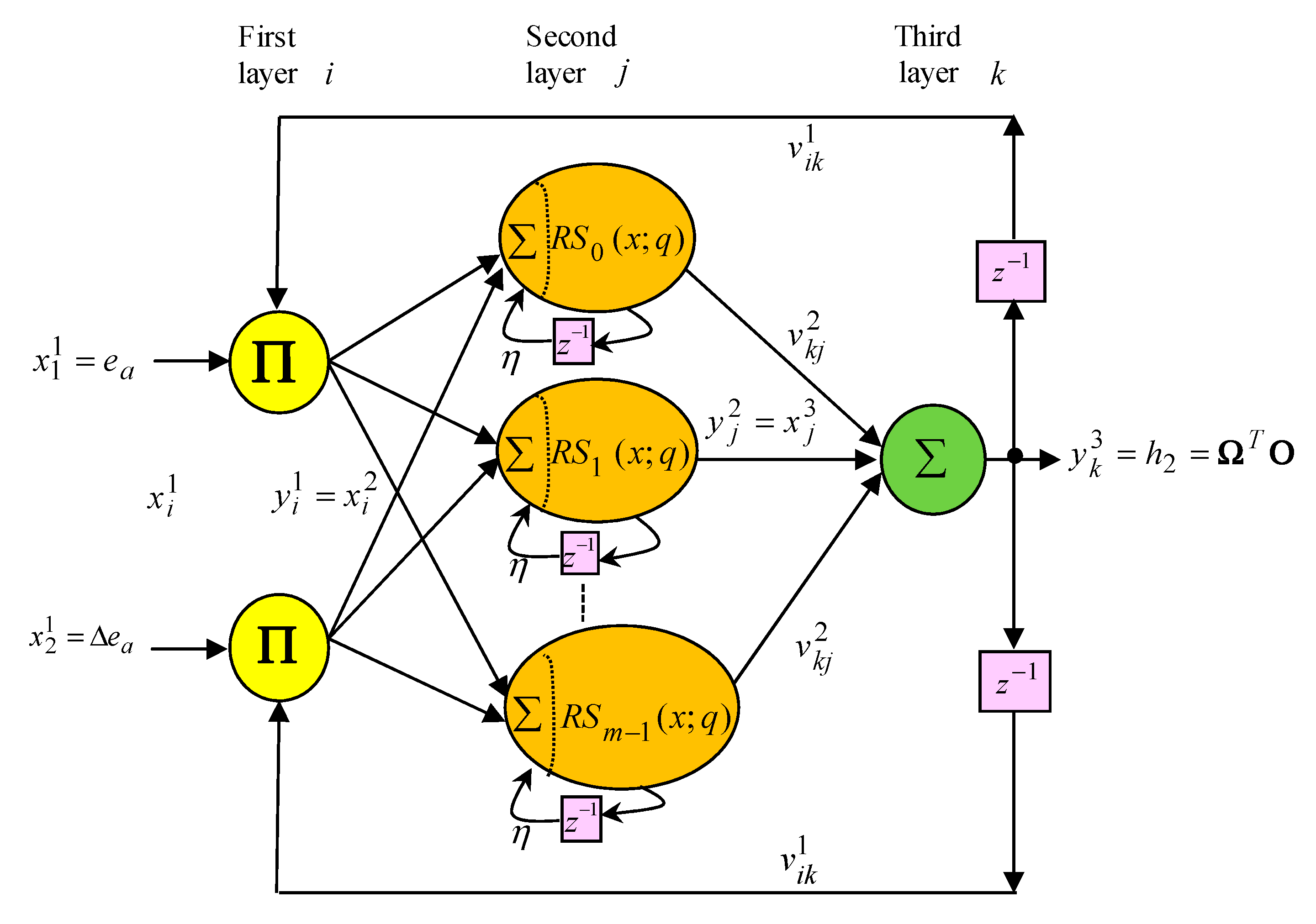 Mathematics 08 00754 g004 Mathematics 08 00754 g004