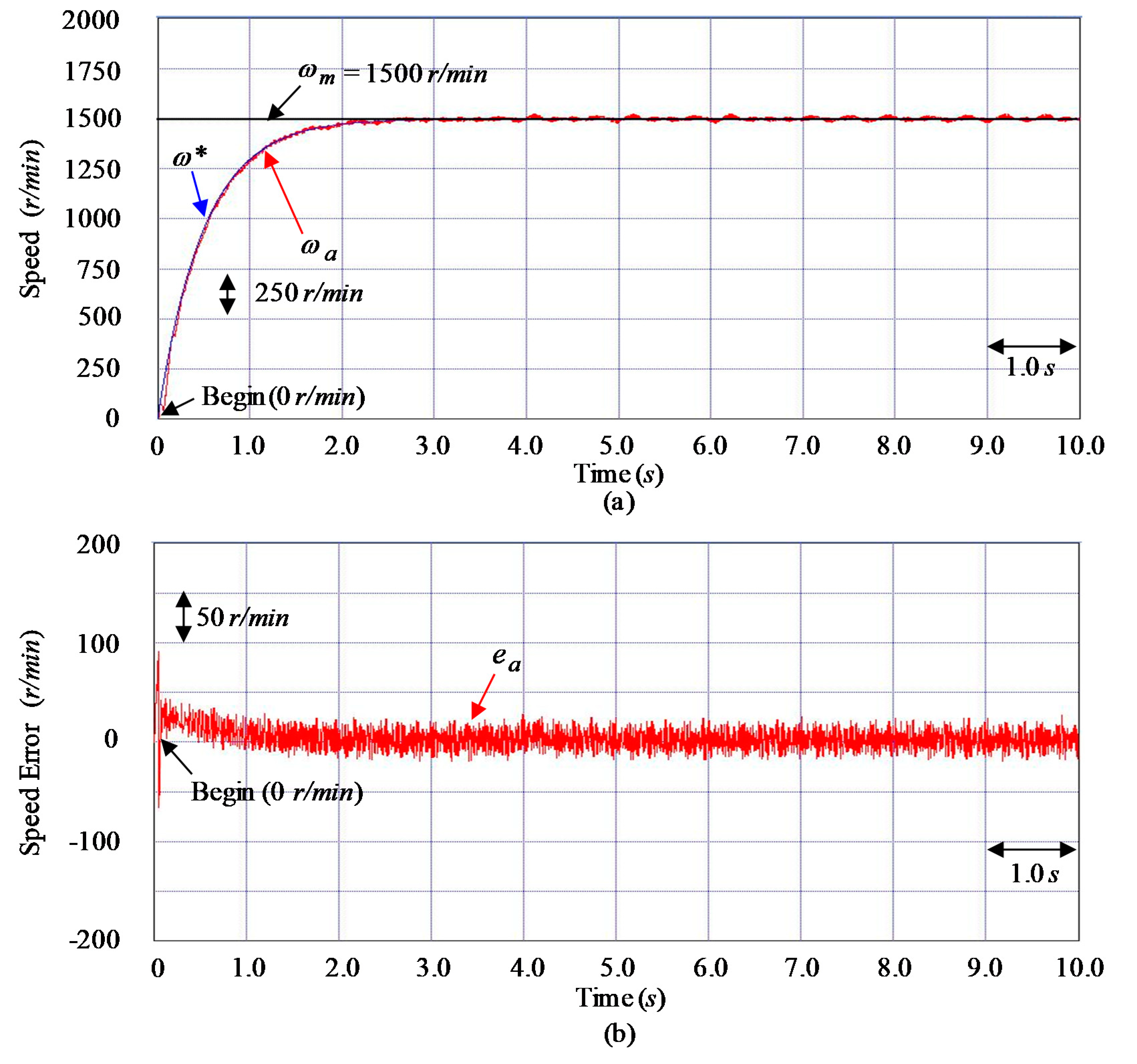 Mathematics 08 00754 g006 Mathematics 08 00754 g006