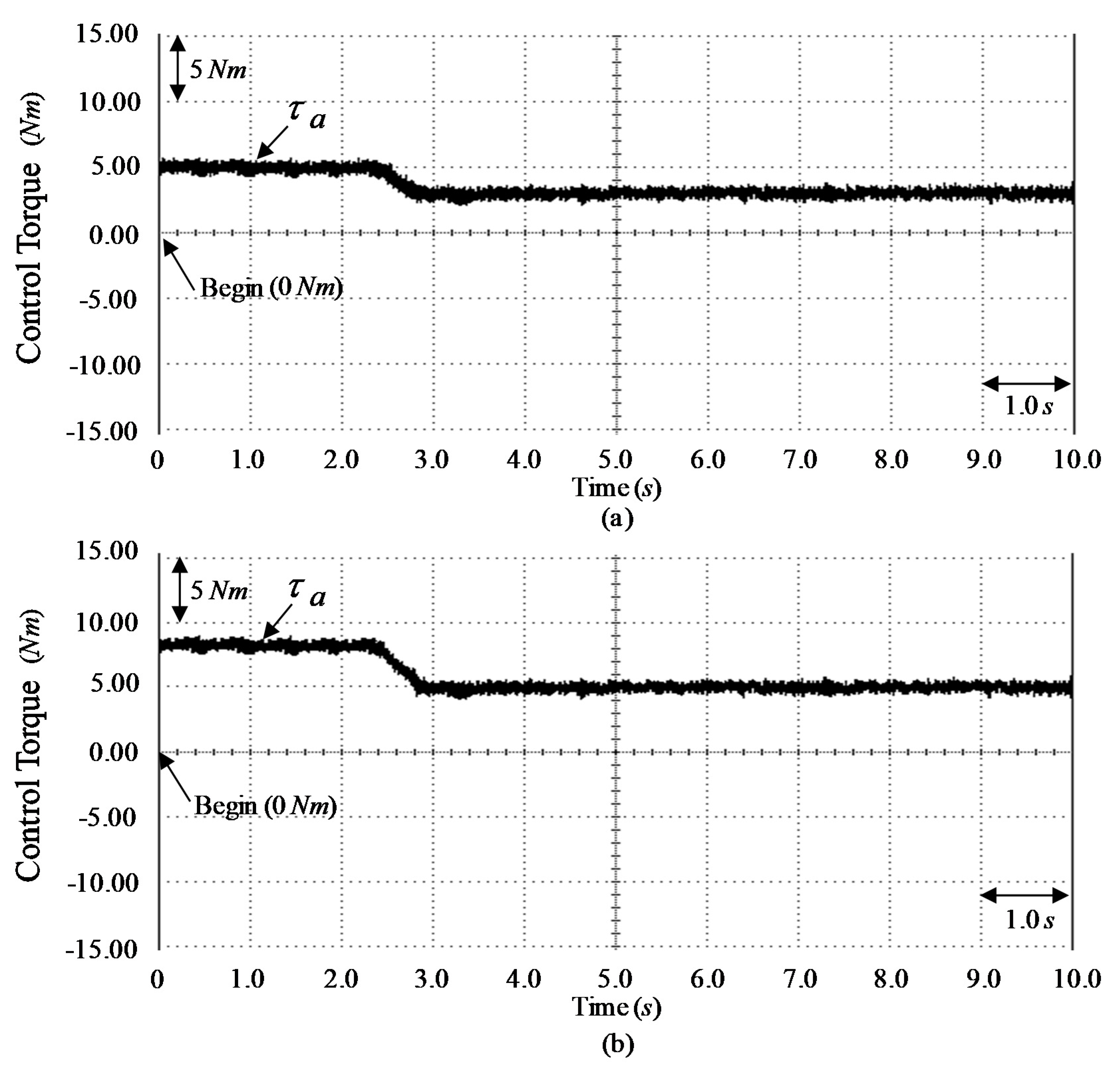 Mathematics 08 00754 g008 Mathematics 08 00754 g008